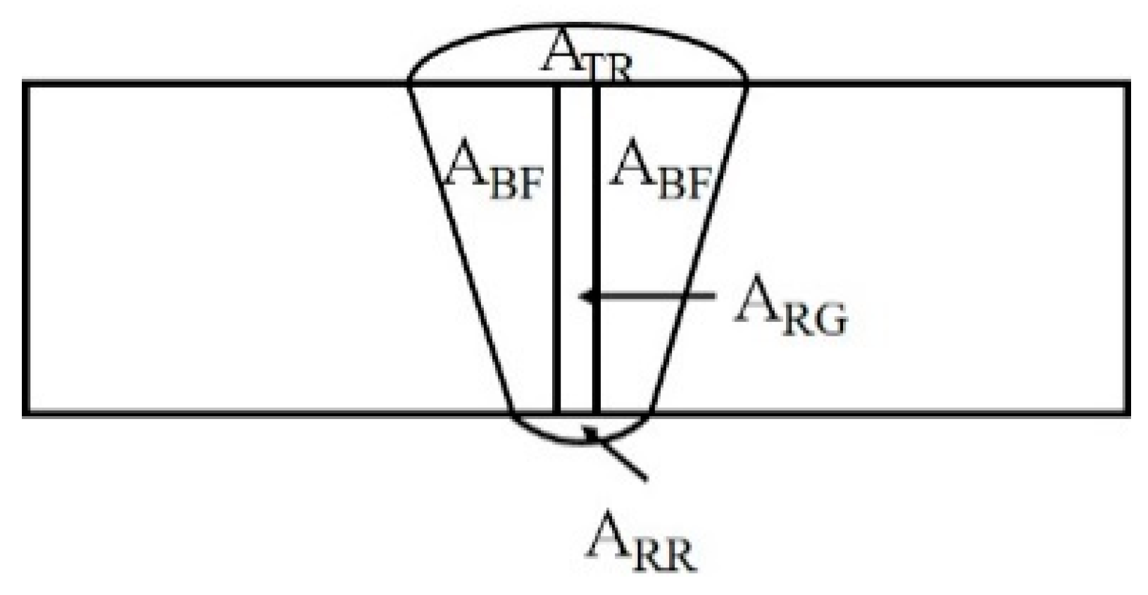 Materials 16 01590 g002 Materials 16 01590 g002