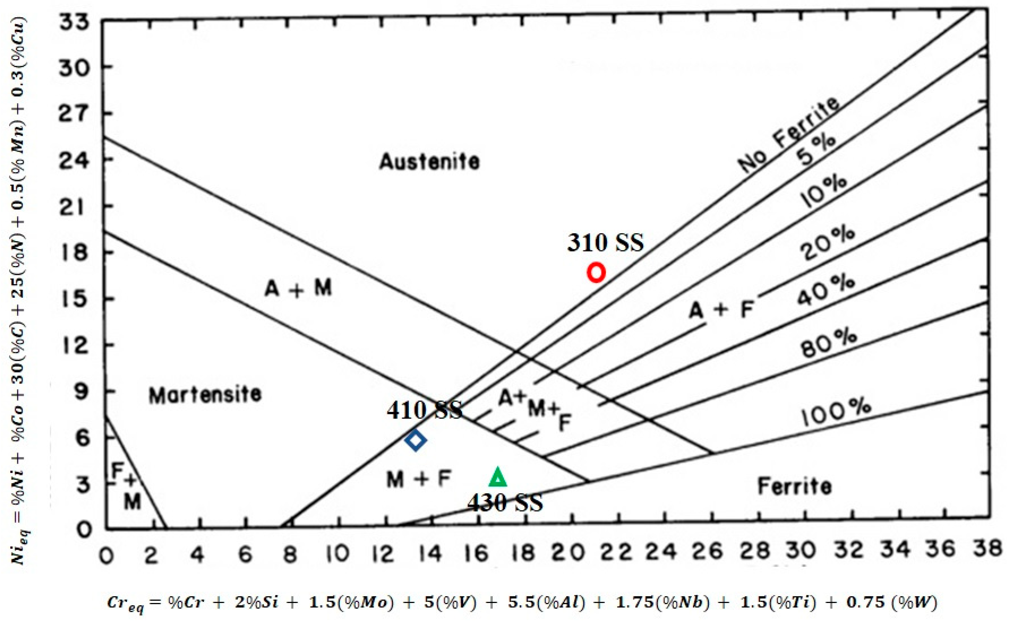 Materials 16 01590 g003 Materials 16 01590 g003
