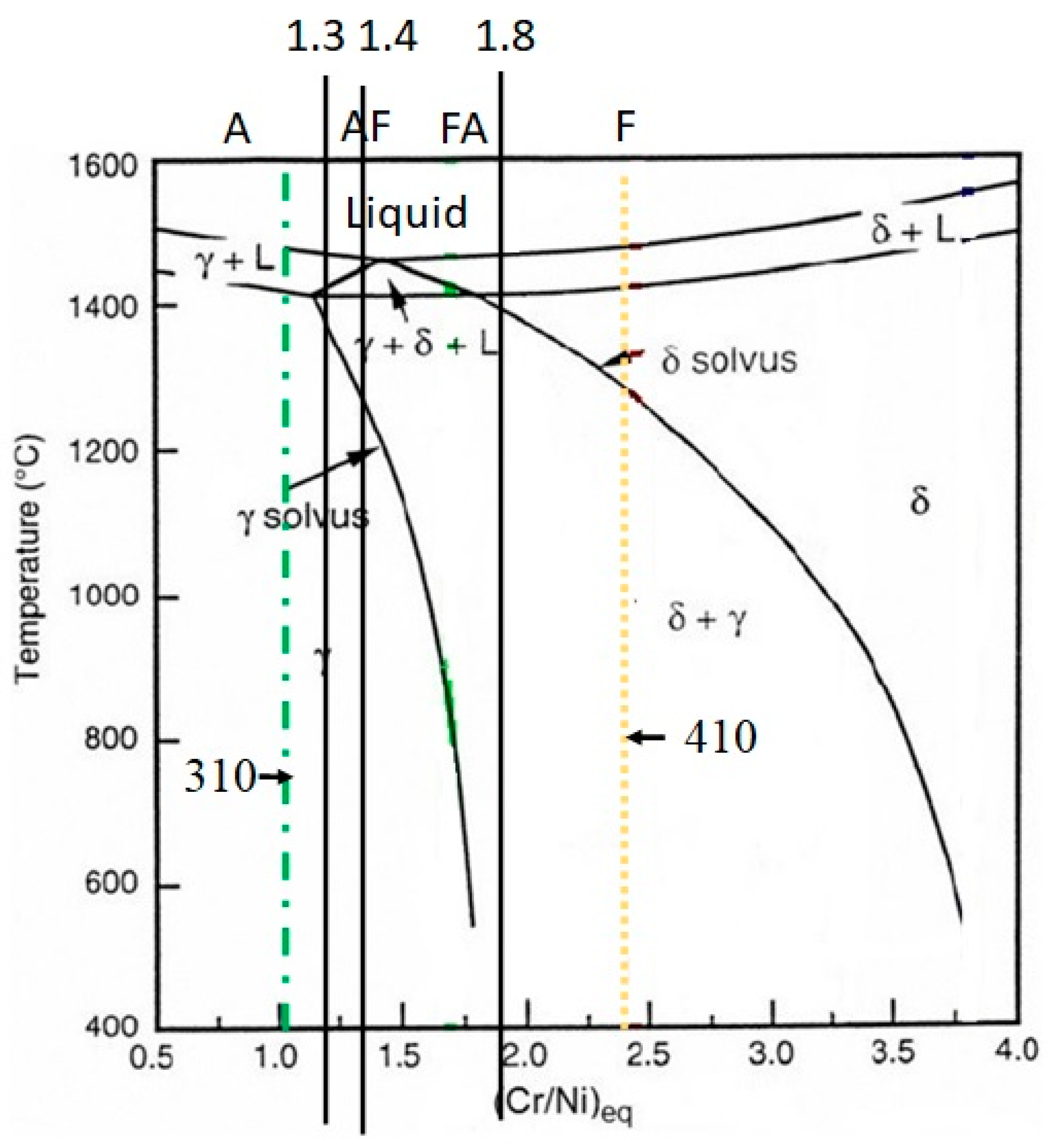 Materials 16 01590 g004 Materials 16 01590 g004
