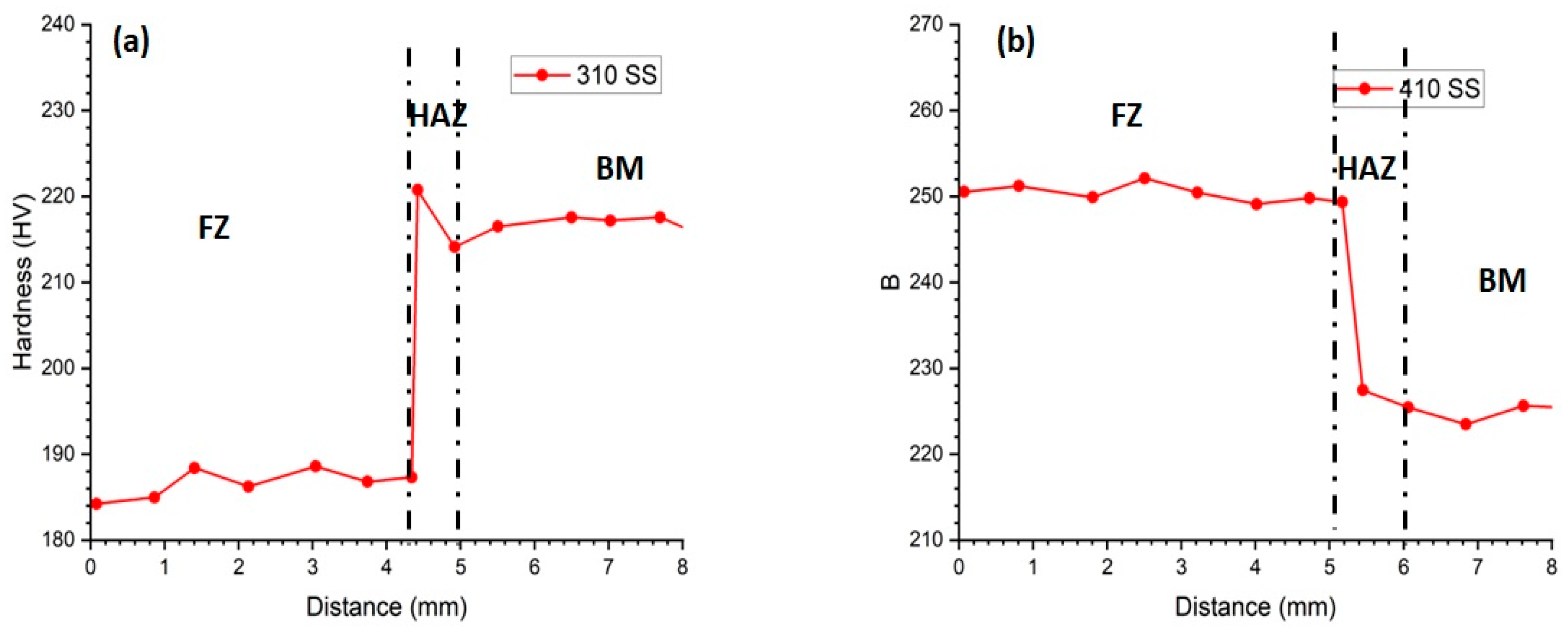 Materials 16 01590 g009 Materials 16 01590 g009