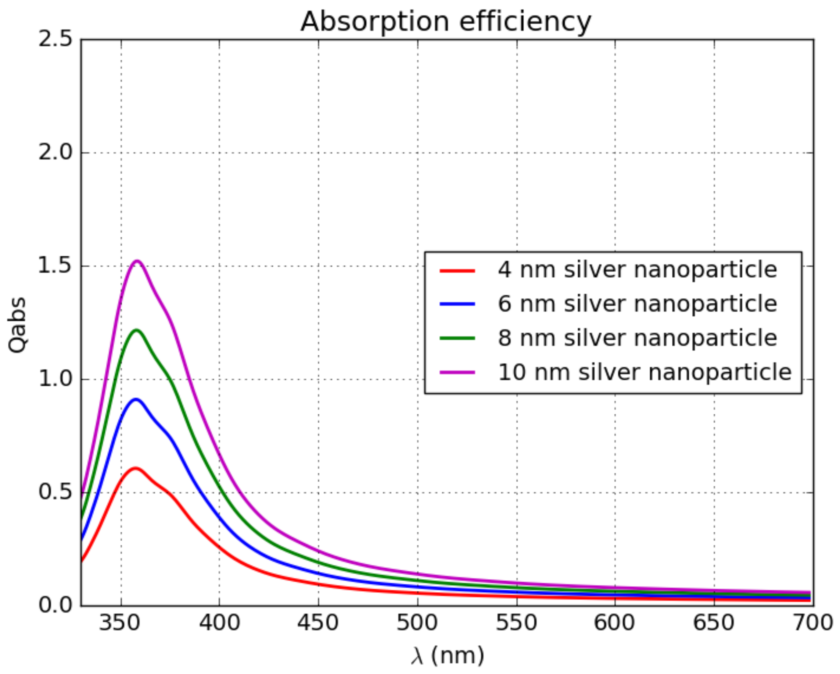 Materials 16 01591 g009