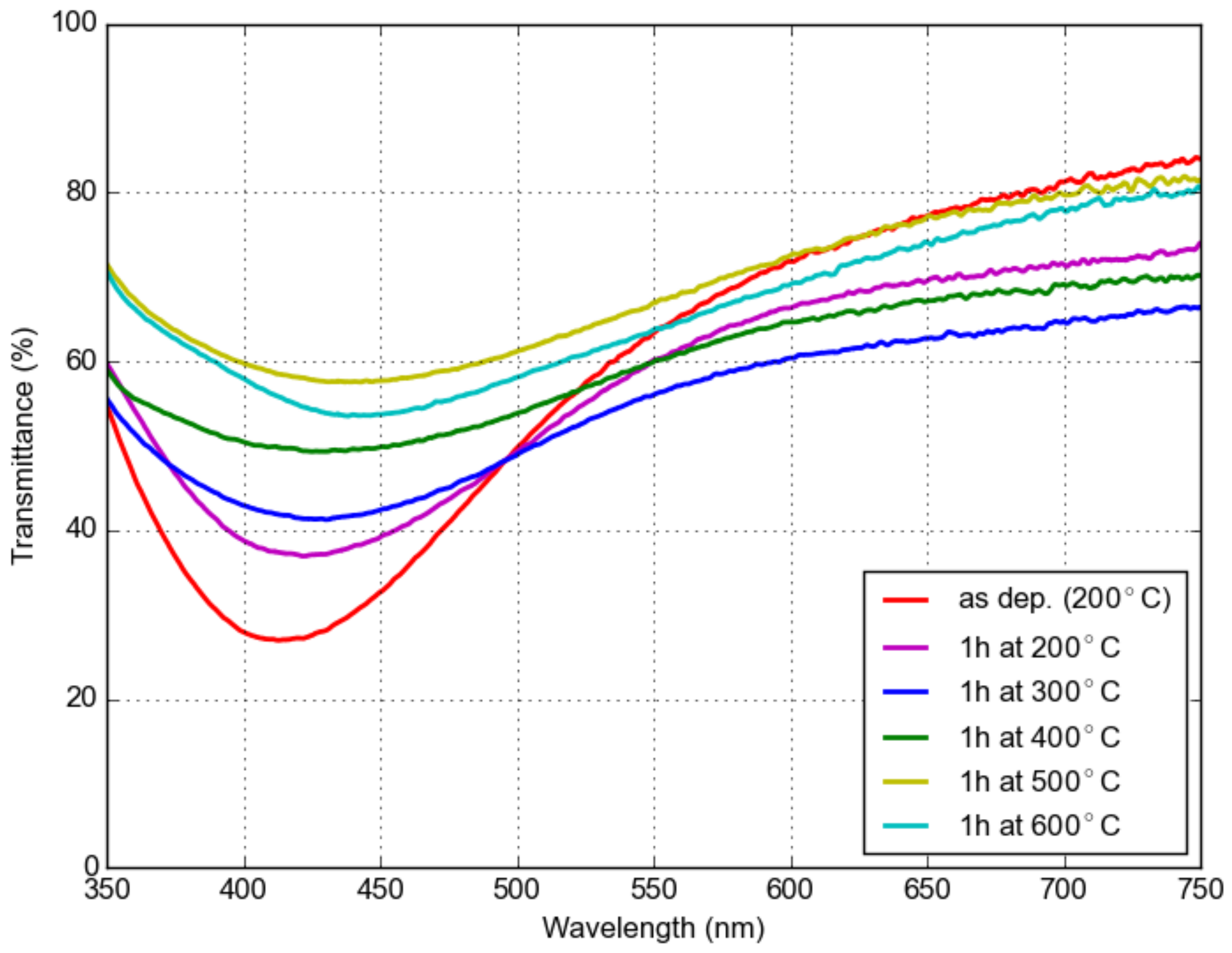 Materials 16 01591 g010