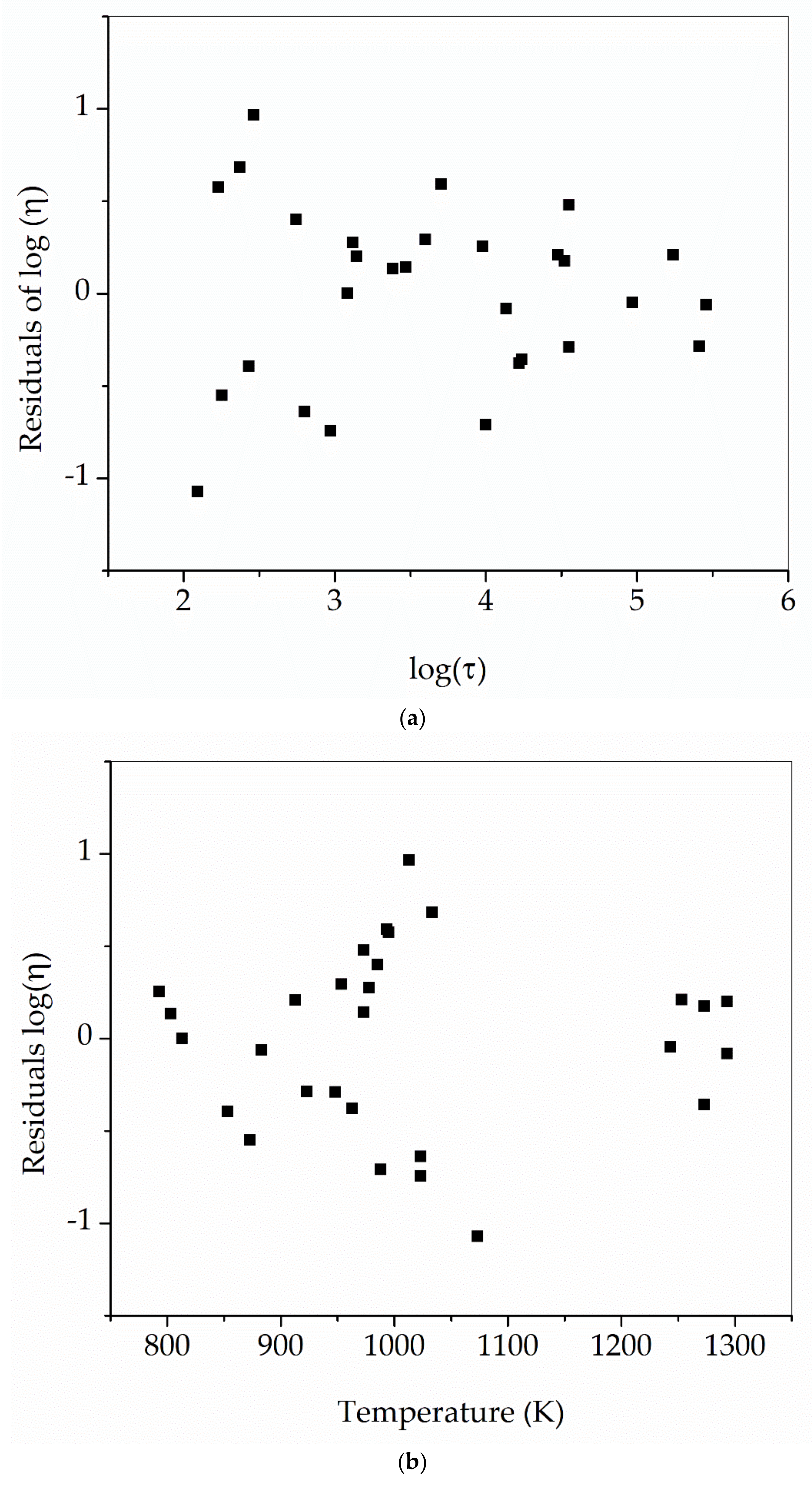Materials 16 01596 g010