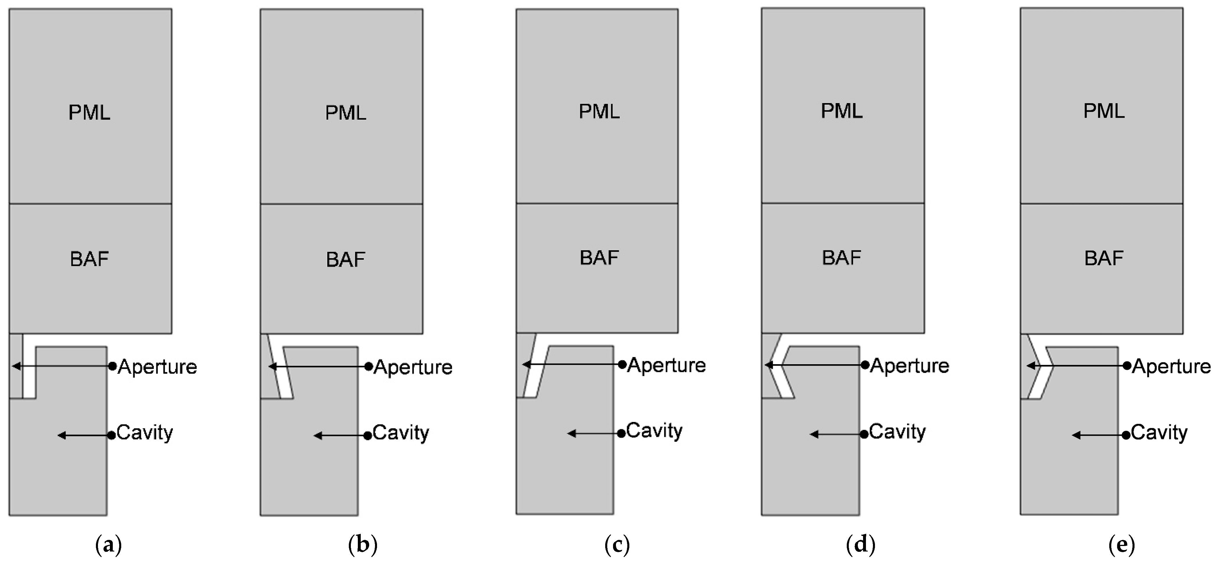 Materials 16 01597 g005 Materials 16 01597 g005
