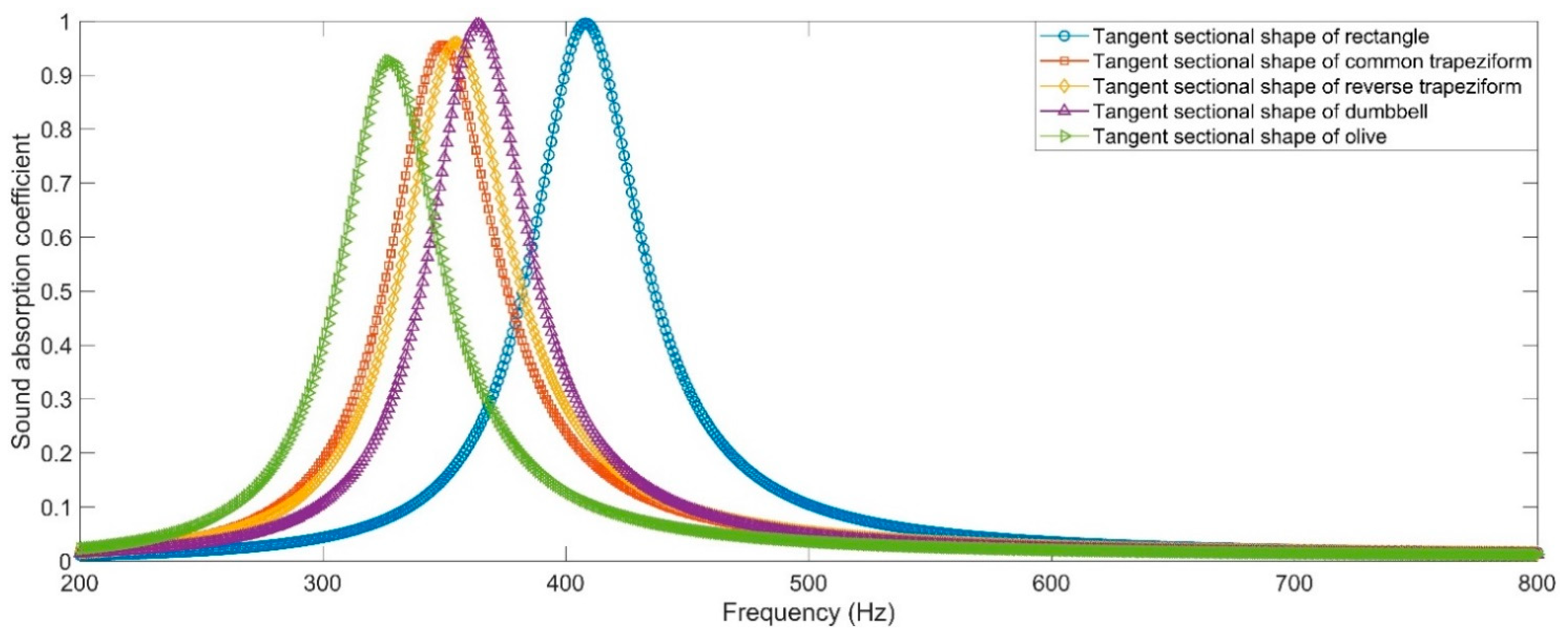 Materials 16 01597 g009 Materials 16 01597 g009