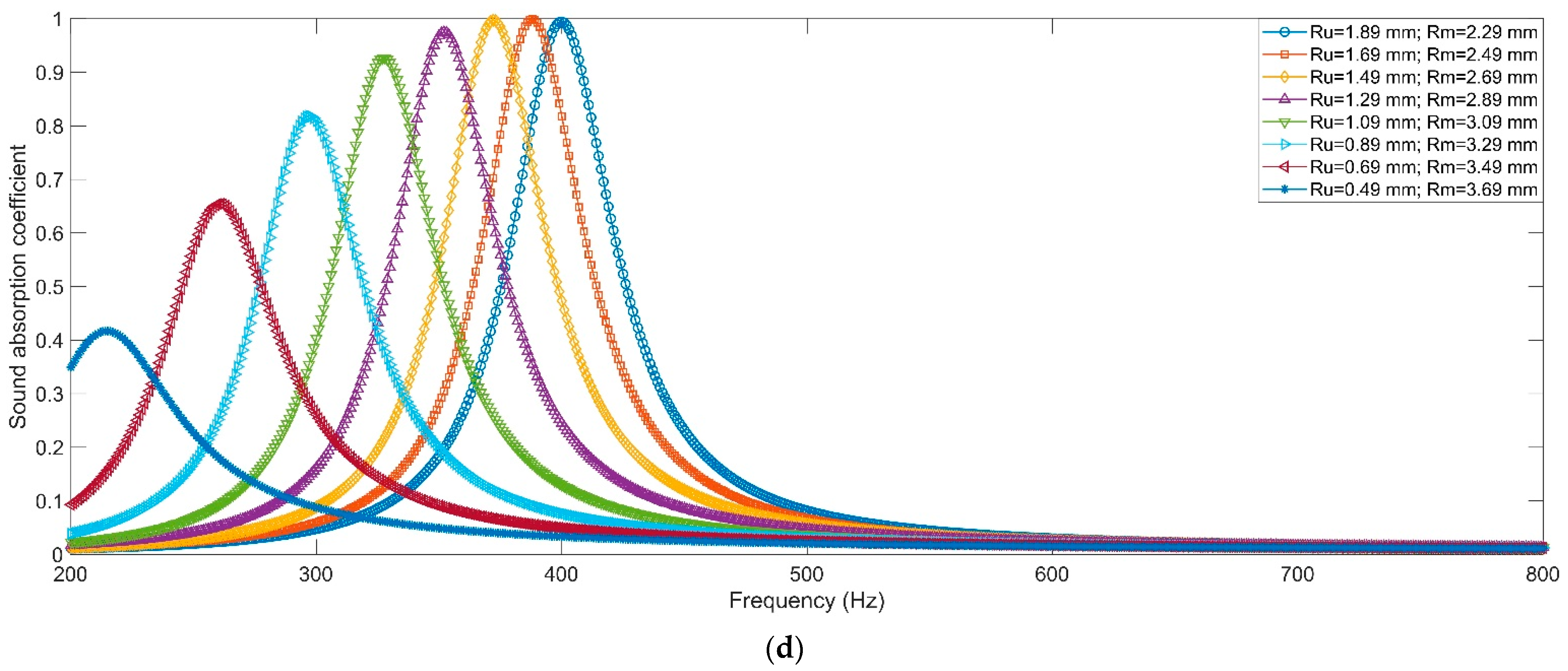 Materials 16 01597 g010b Materials 16 01597 g010b