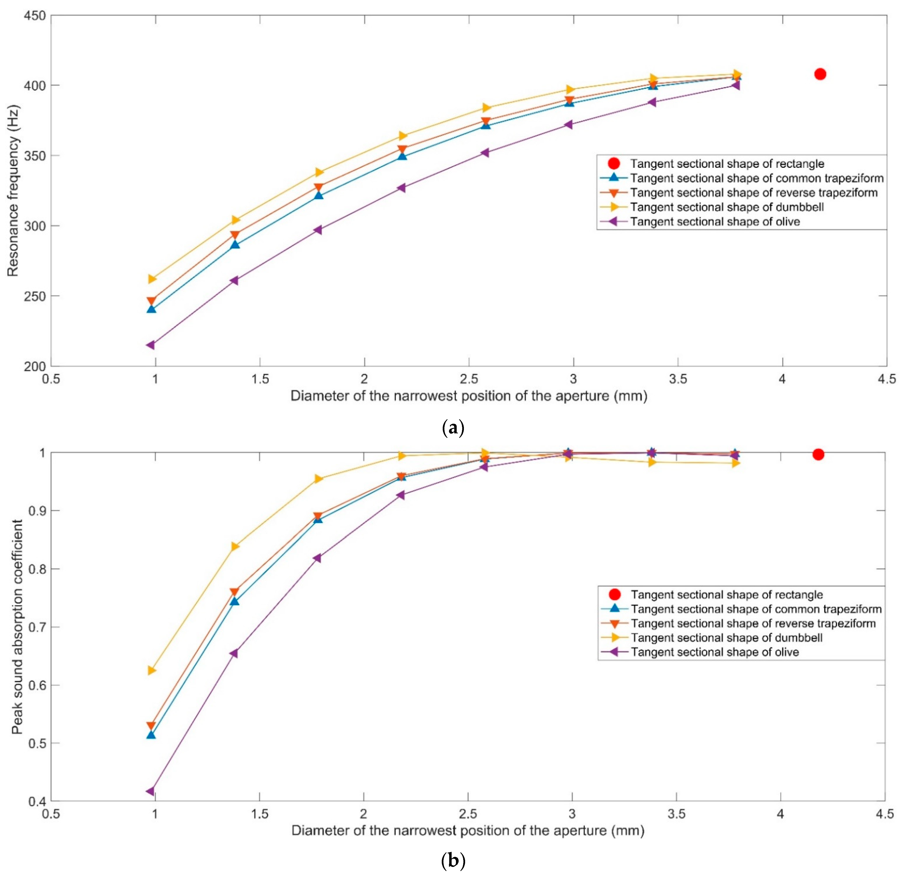 Materials 16 01597 g011 Materials 16 01597 g011