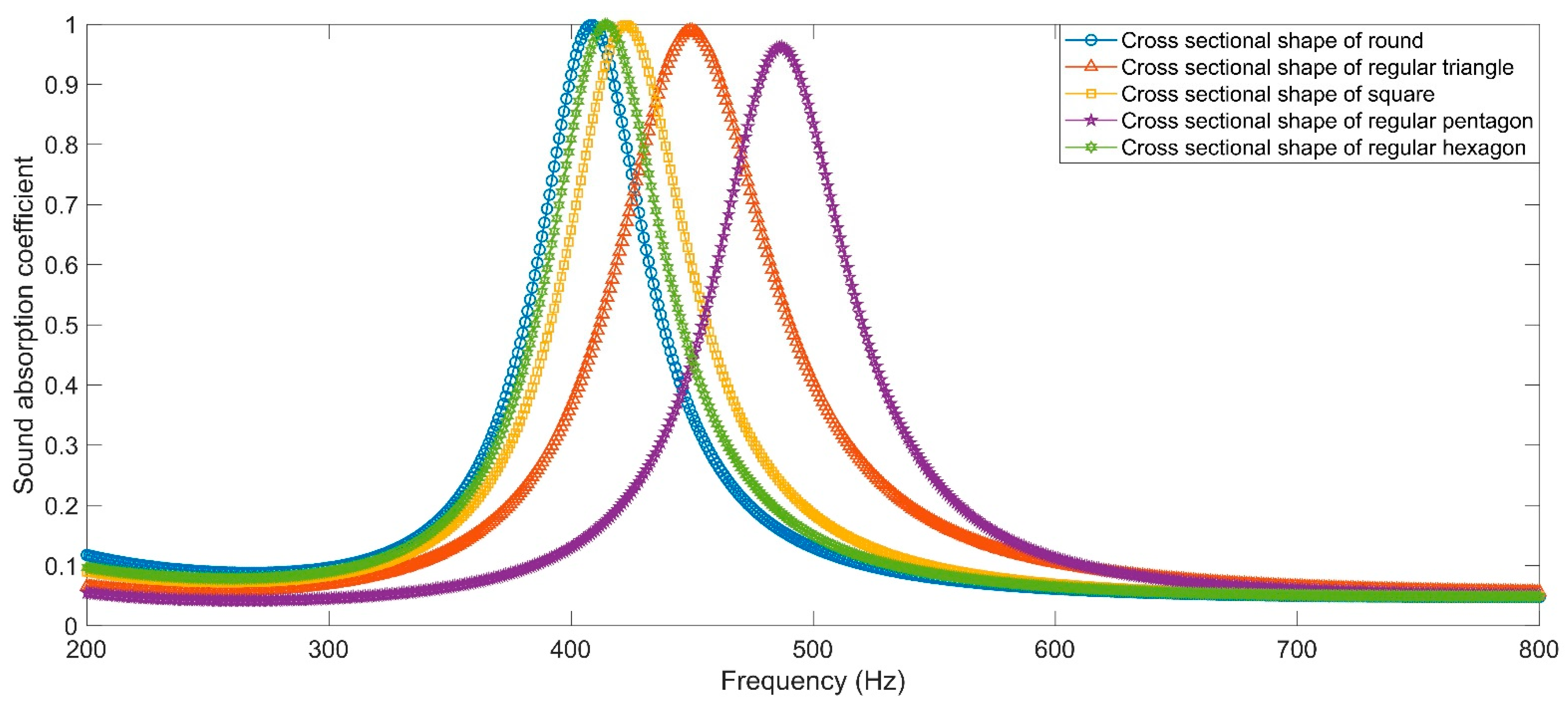 Materials 16 01597 g012 Materials 16 01597 g012