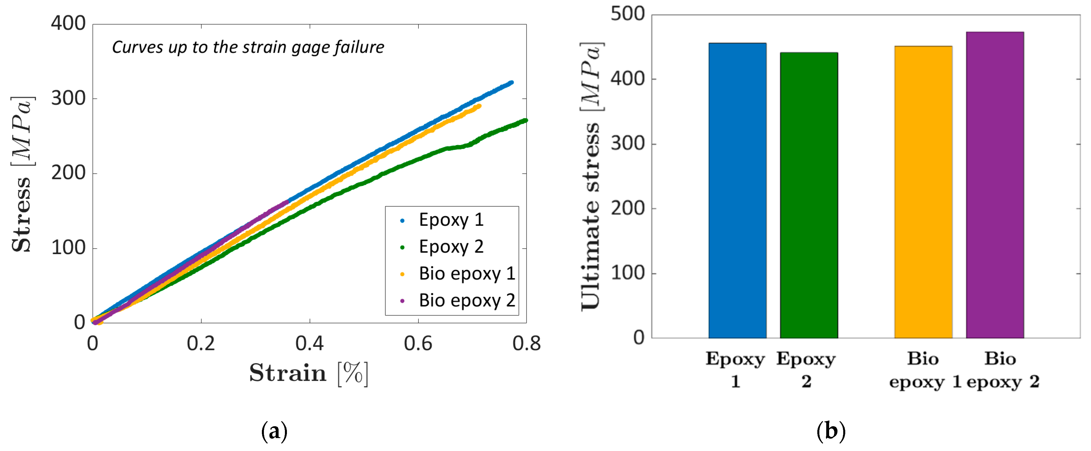 Materials 16 01601 g010