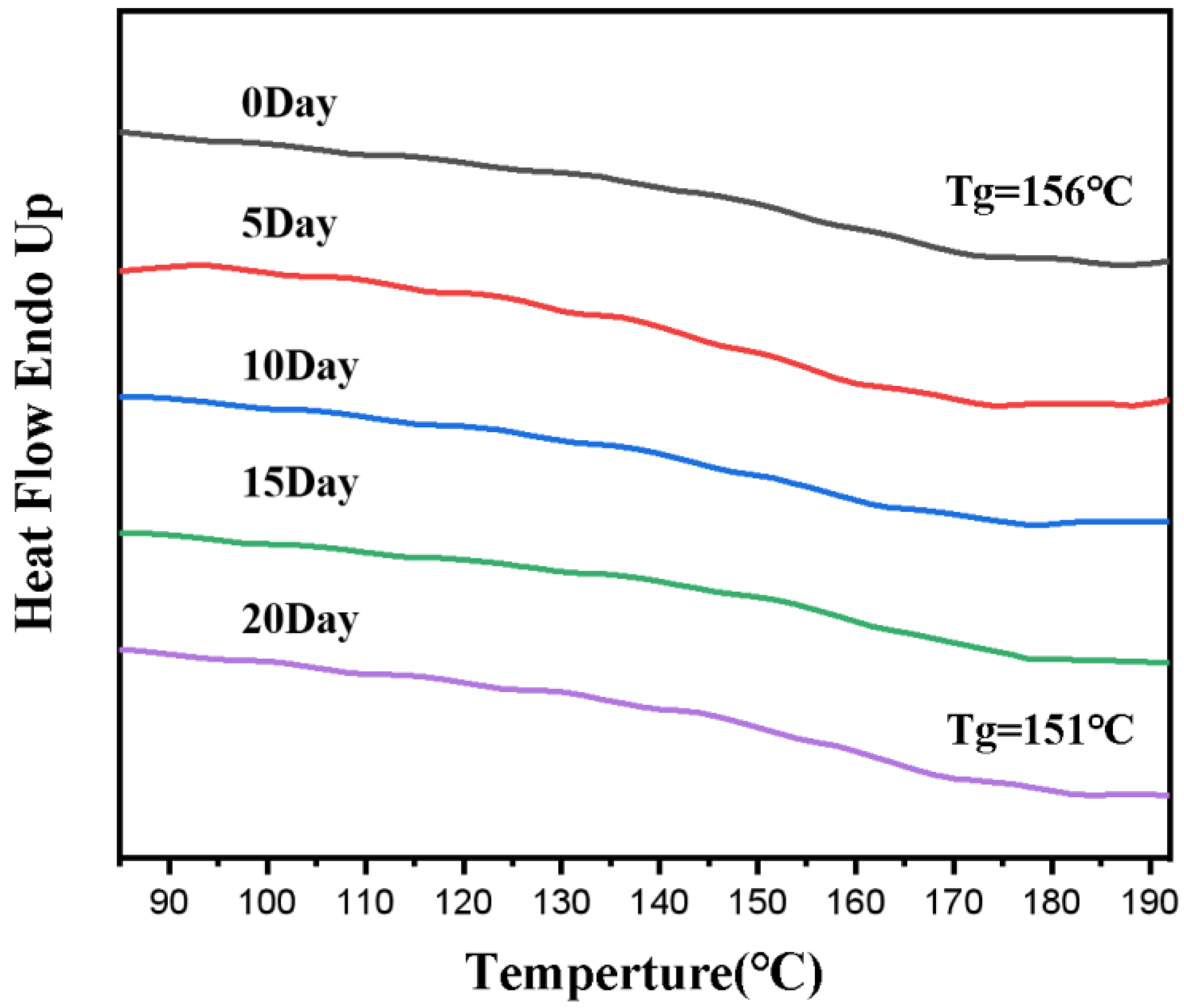 Materials 16 01604 g007