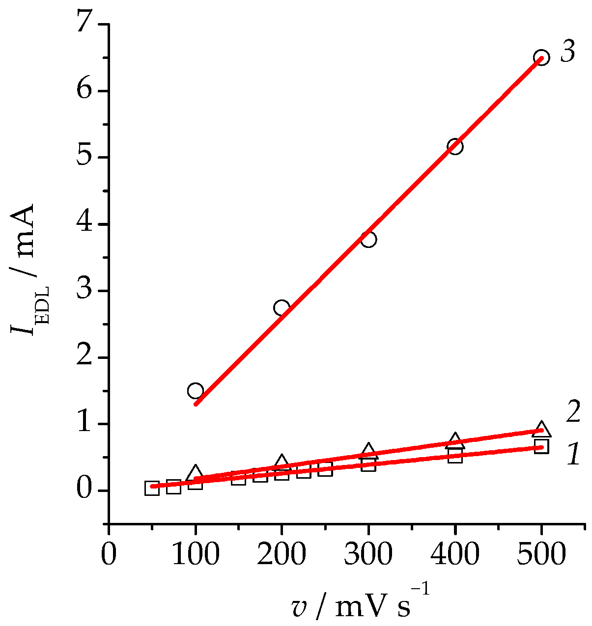 Materials 16 01606 g001