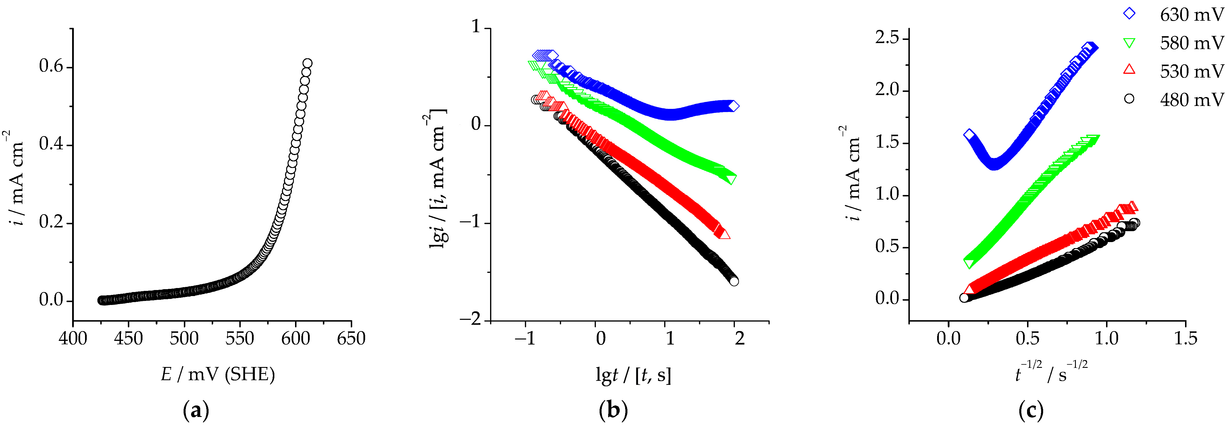 Materials 16 01606 g002