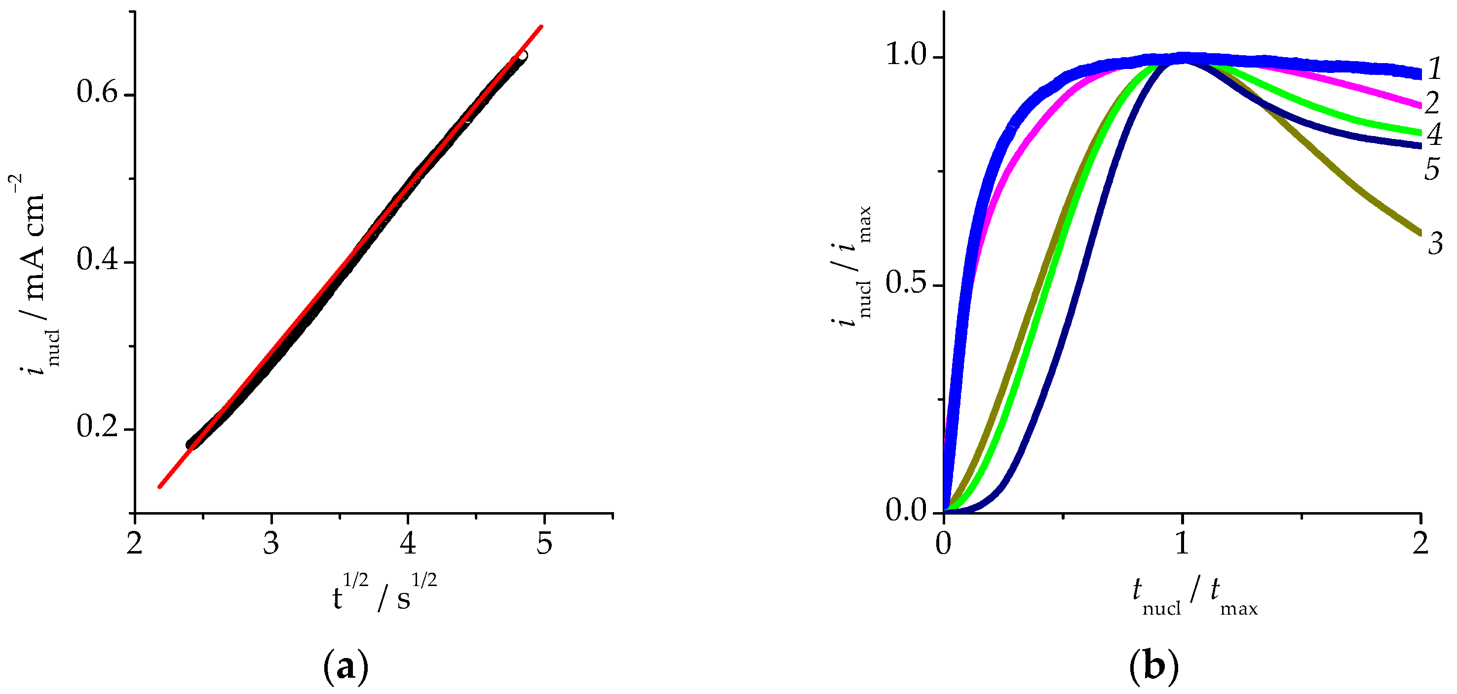 Materials 16 01606 g003