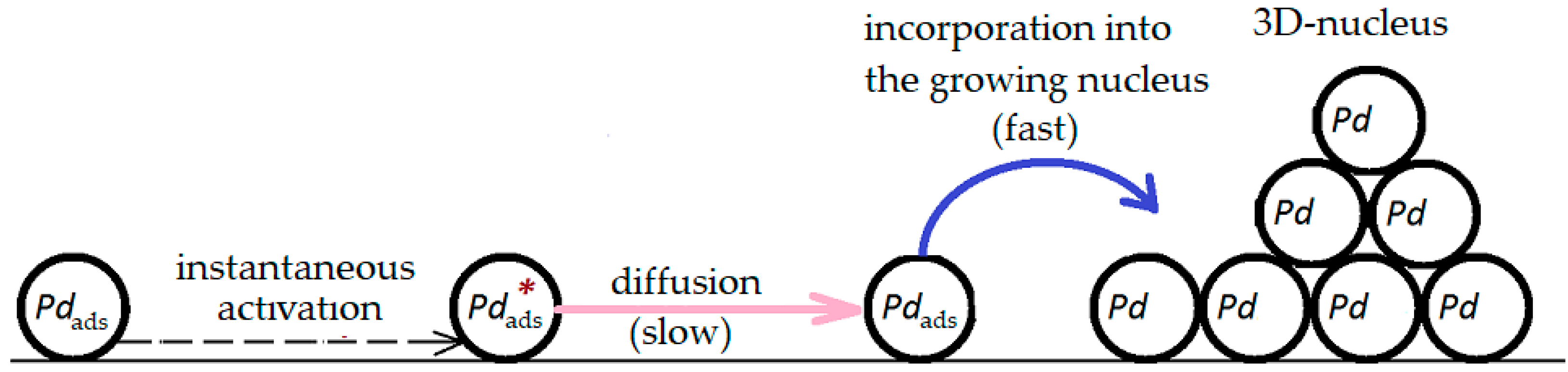 Materials 16 01606 g004