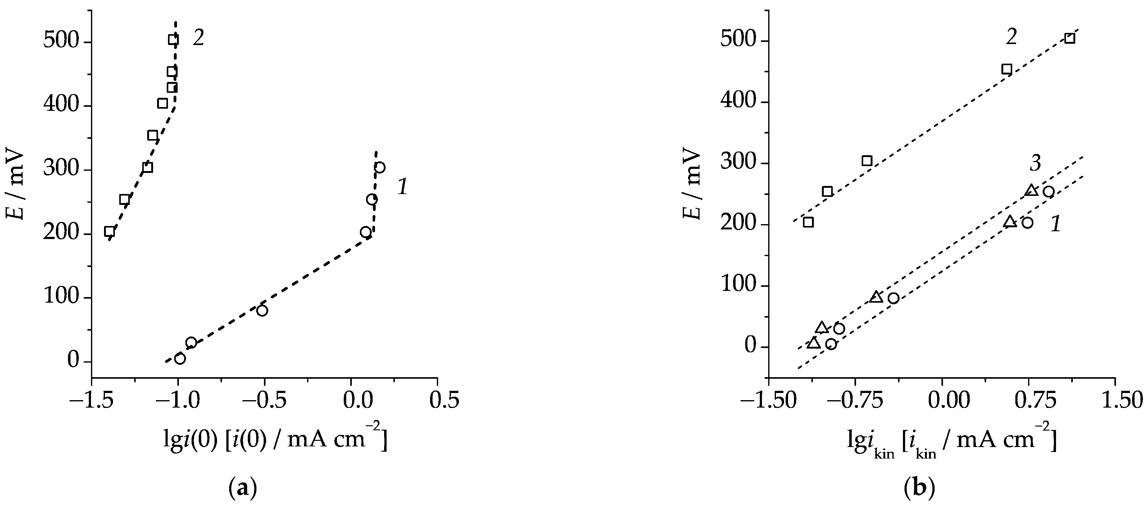 Materials 16 01606 g006