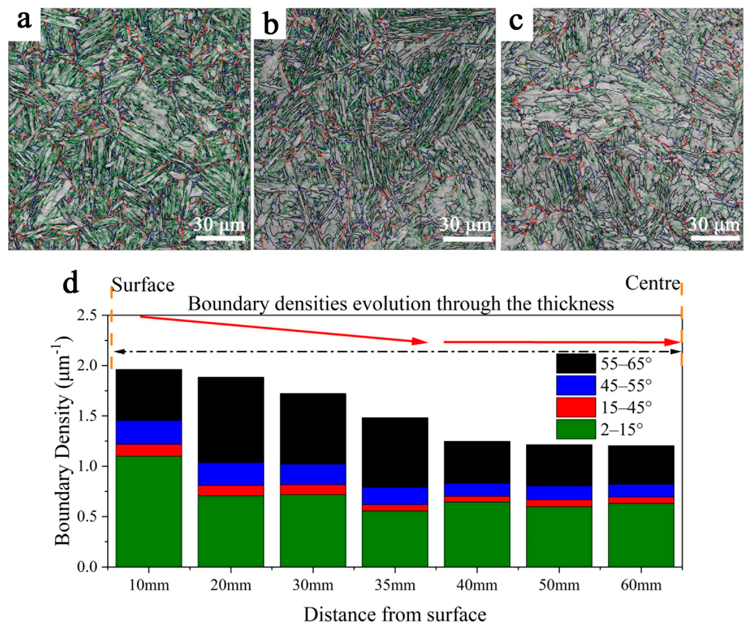 Materials 16 01607 g004