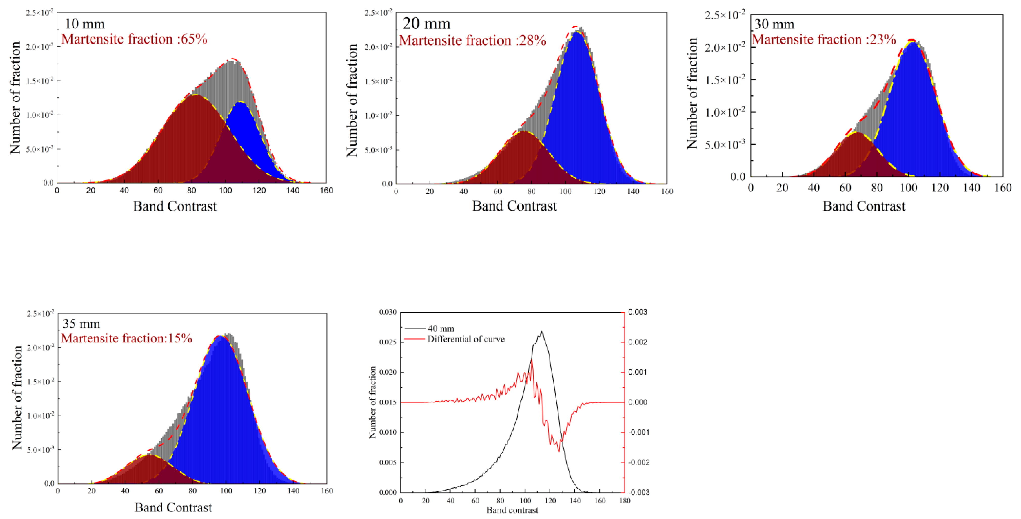 Materials 16 01607 g005