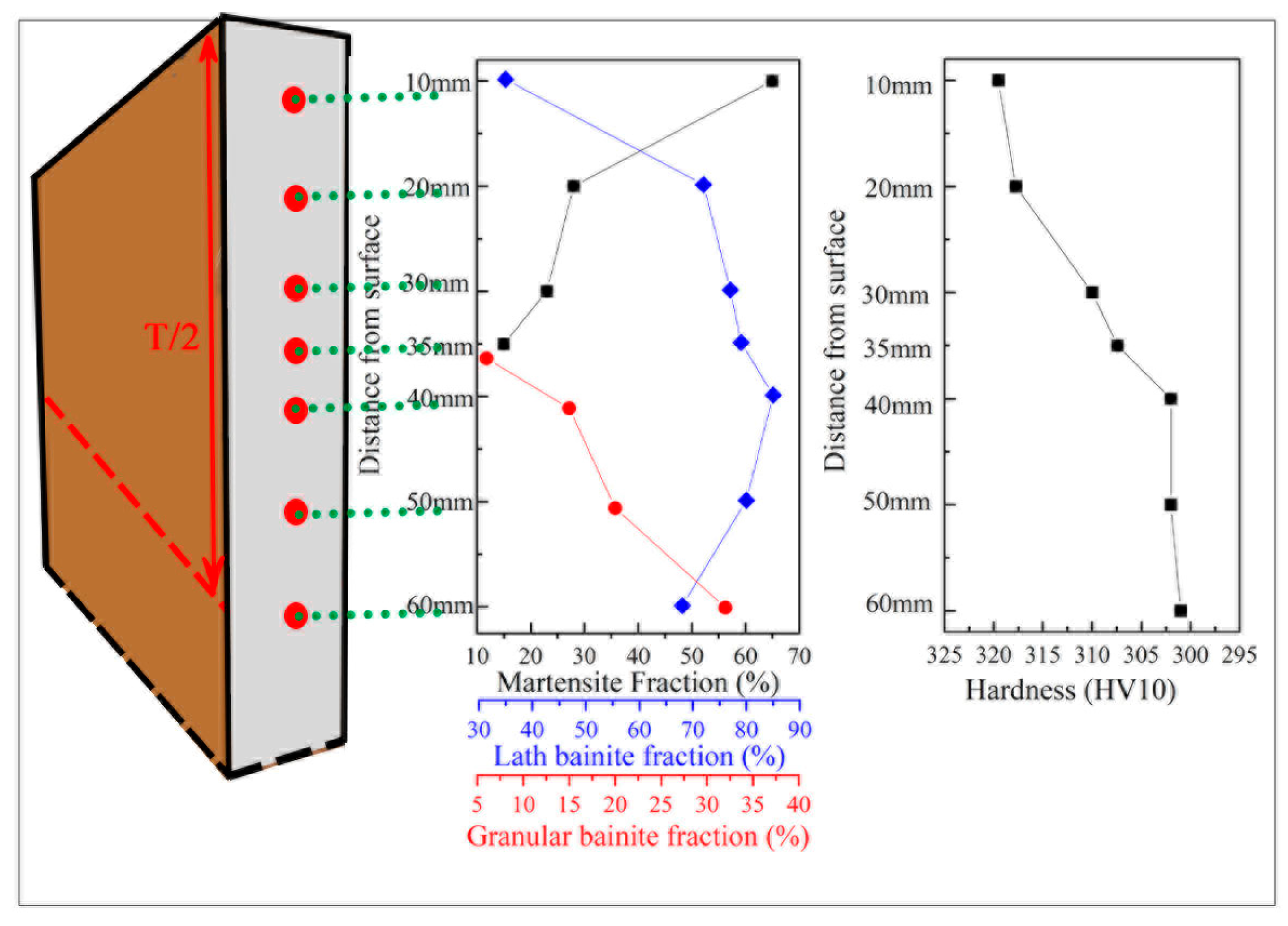 Materials 16 01607 g008