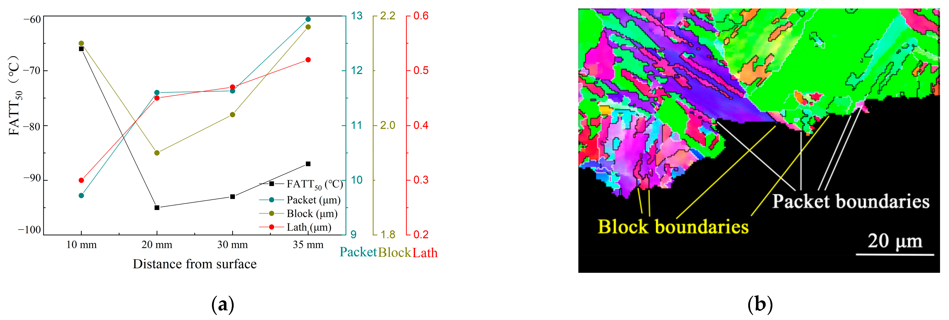 Materials 16 01607 g011