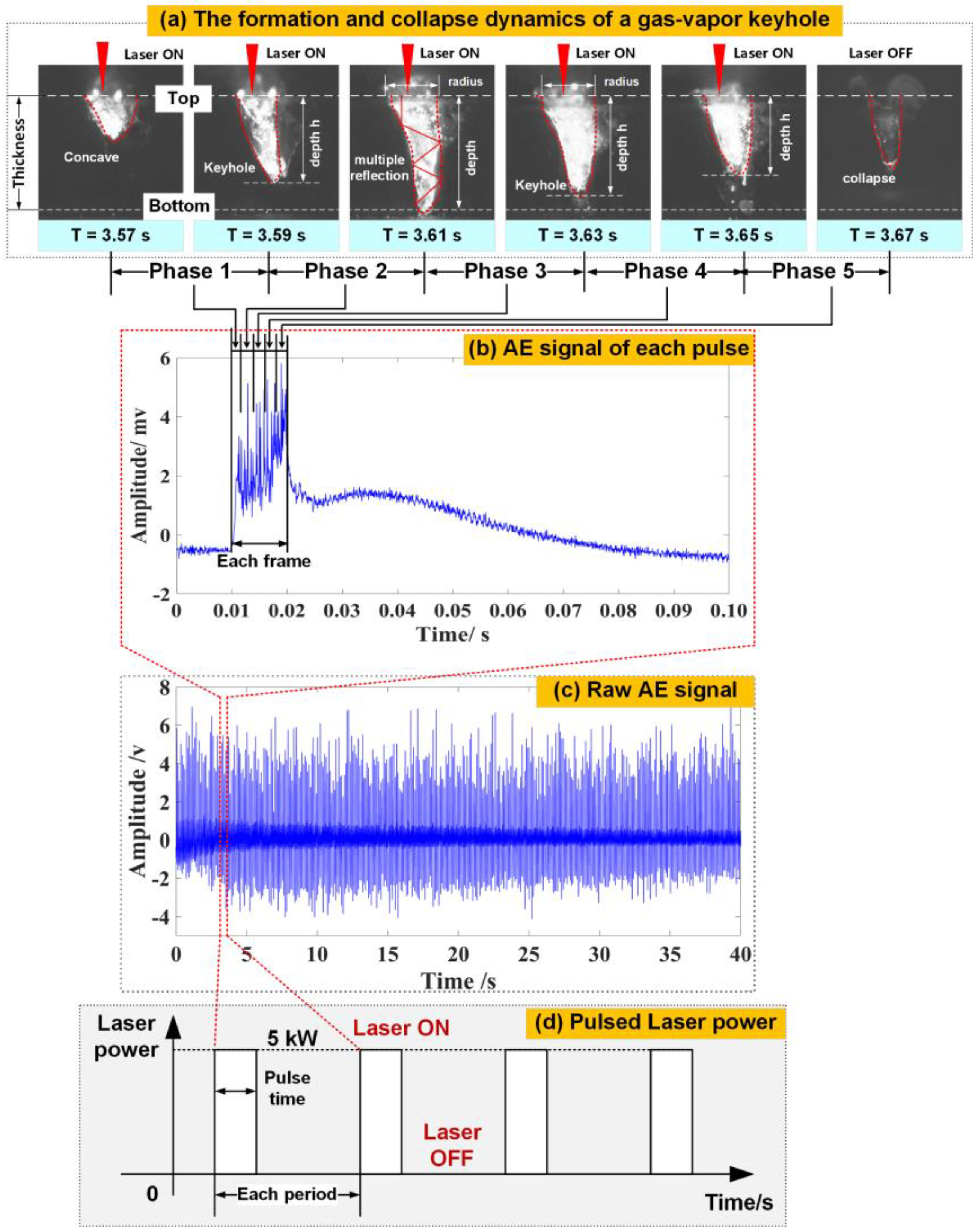 Materials 16 01614 g003