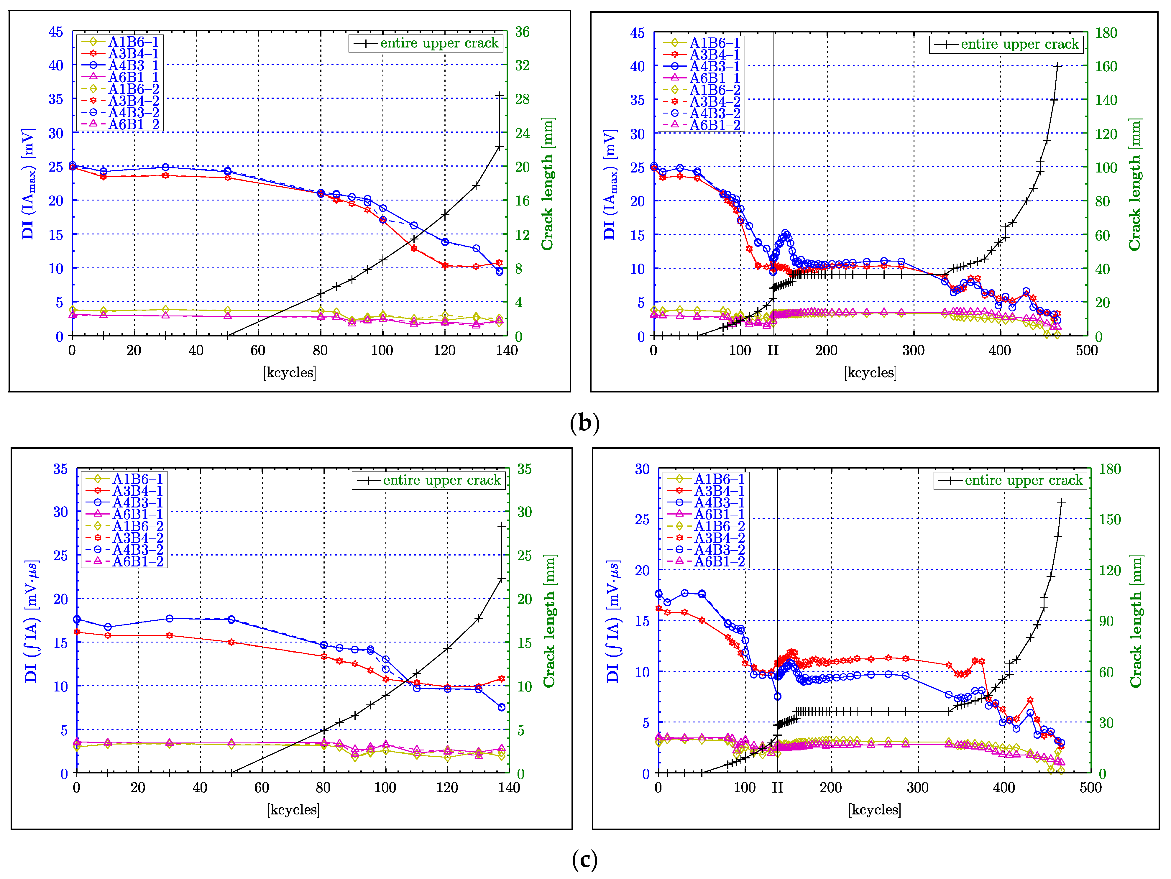 Materials 16 01619 g007b Materials 16 01619 g007b