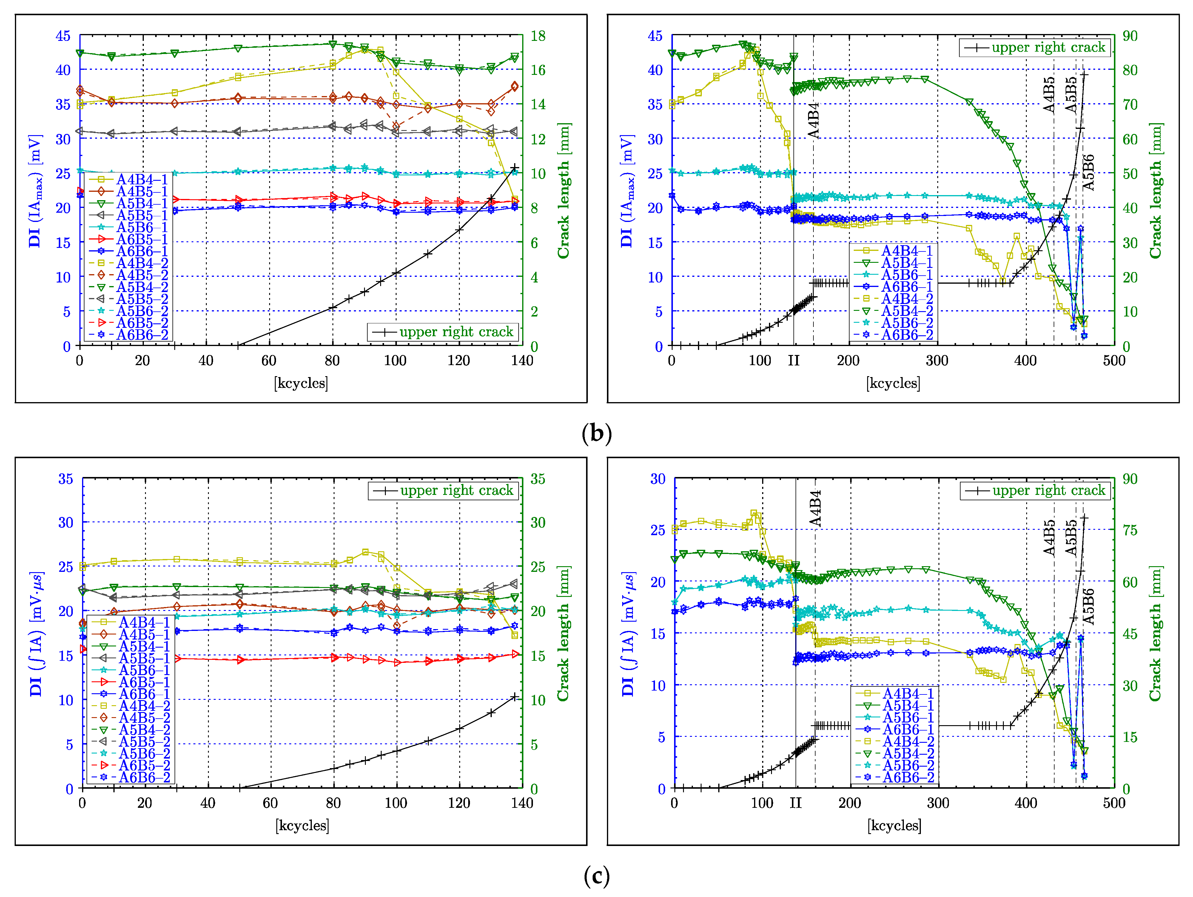 Materials 16 01619 g009b Materials 16 01619 g009b
