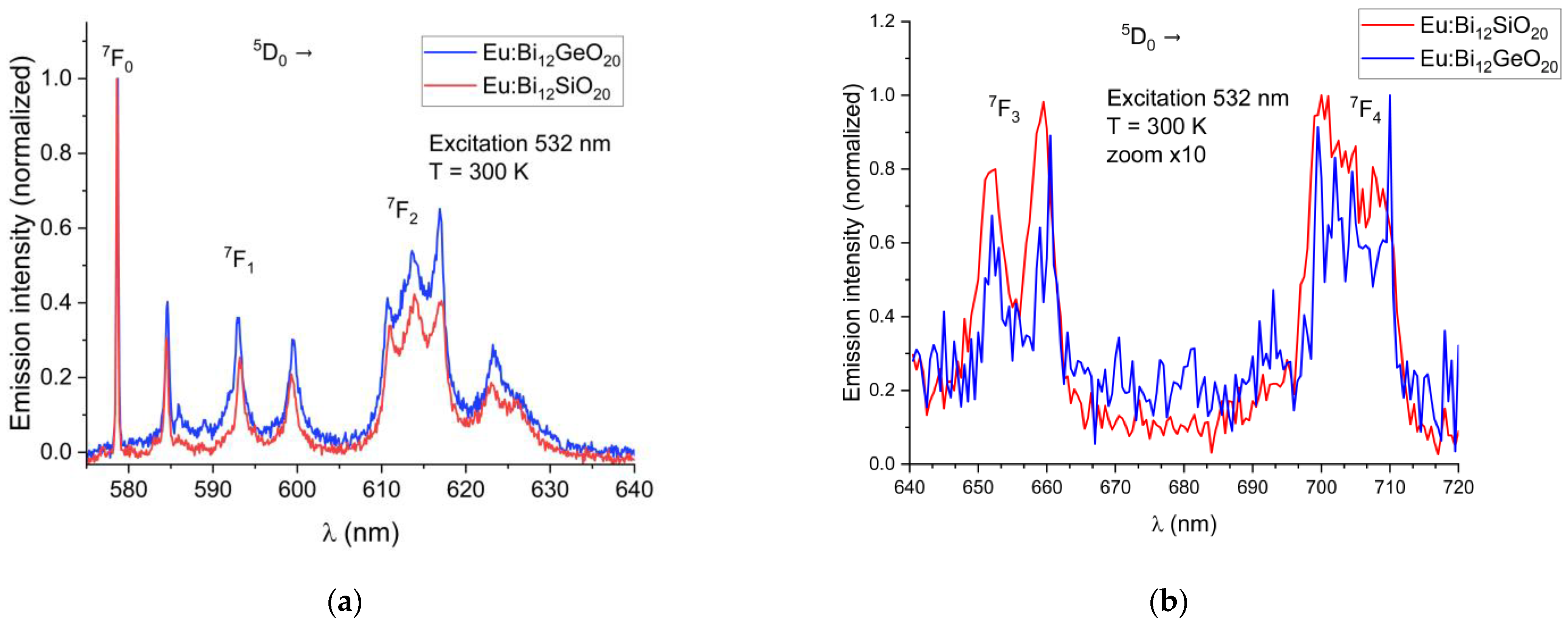 Materials 16 01621 g004