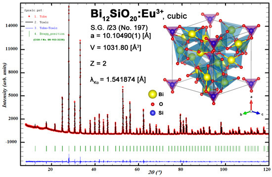 Materials 16 01621 g0a1