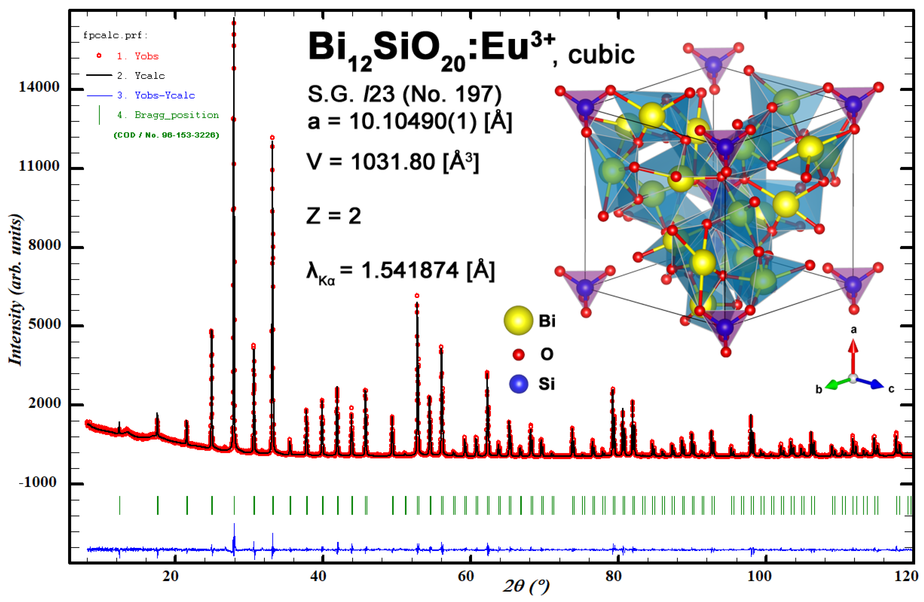 Materials 16 01621 g0a1