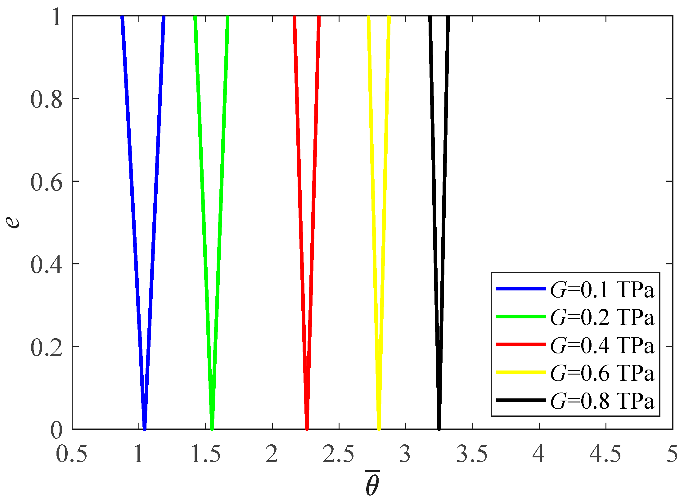 Materials 16 01626 g007