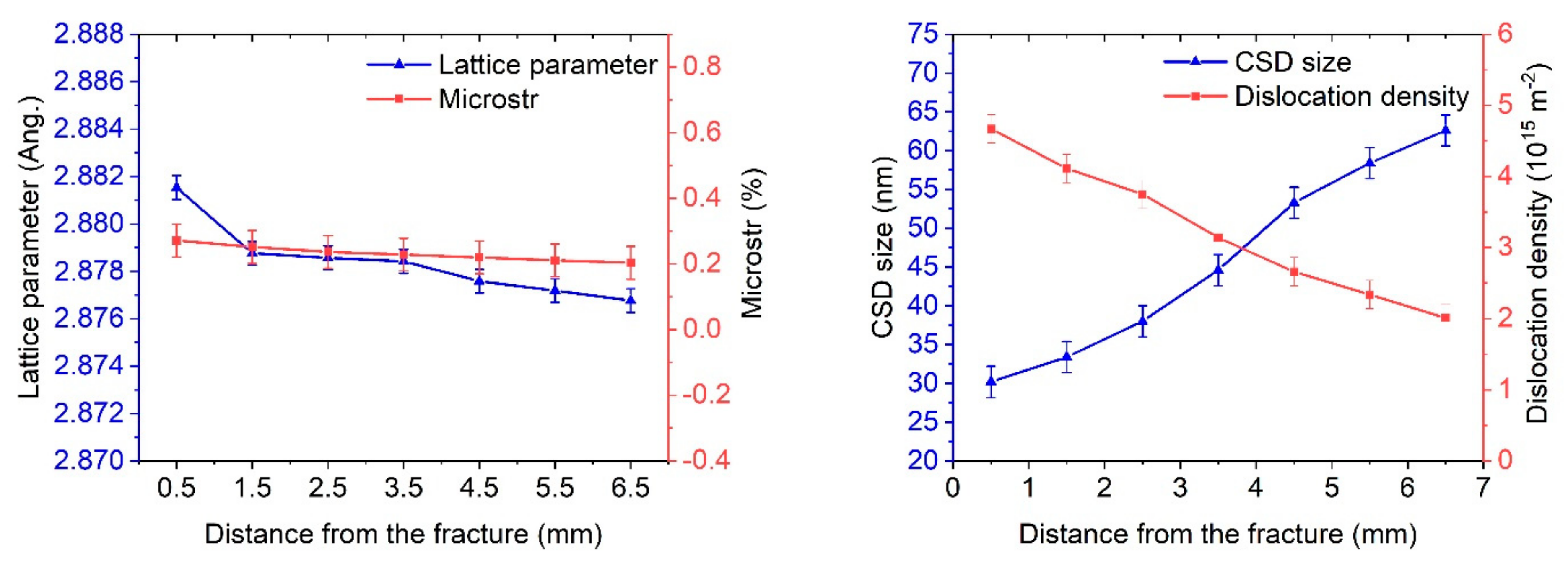 Materials 16 01632 g011 Materials 16 01632 g011
