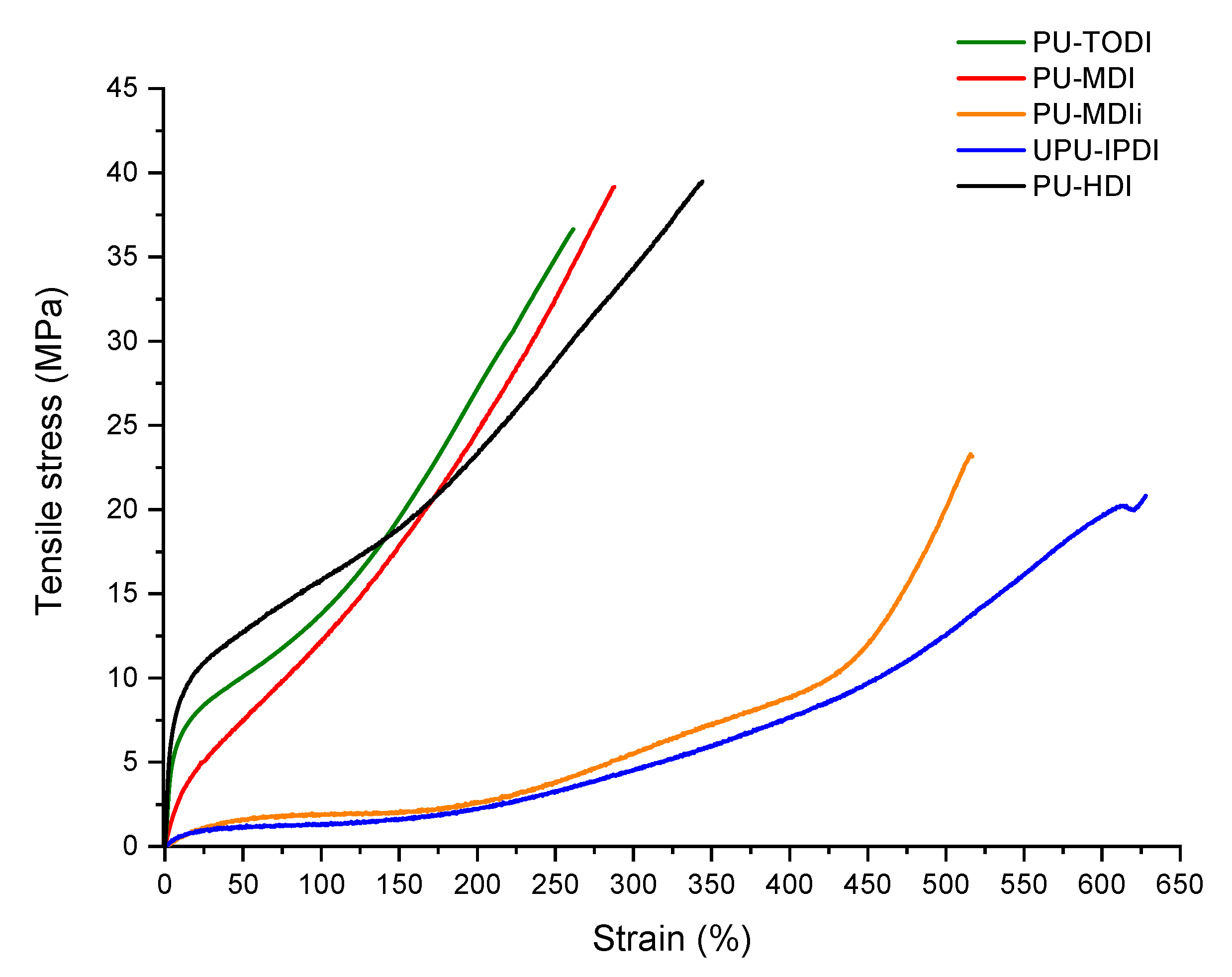 Materials 16 01633 g005 Materials 16 01633 g005