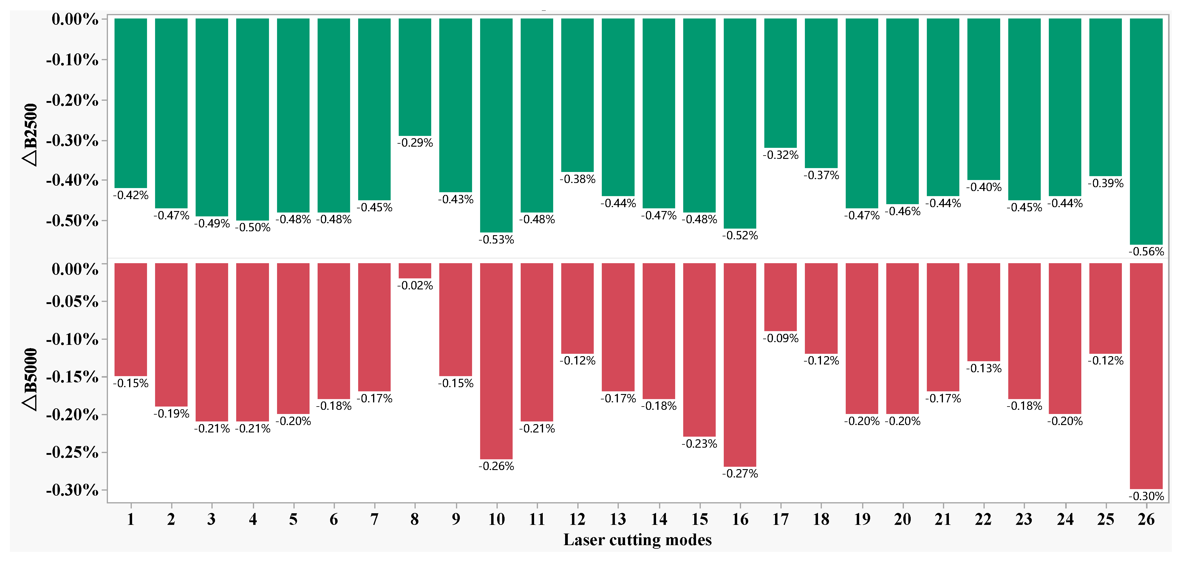 Materials 16 01642 g004 Materials 16 01642 g004