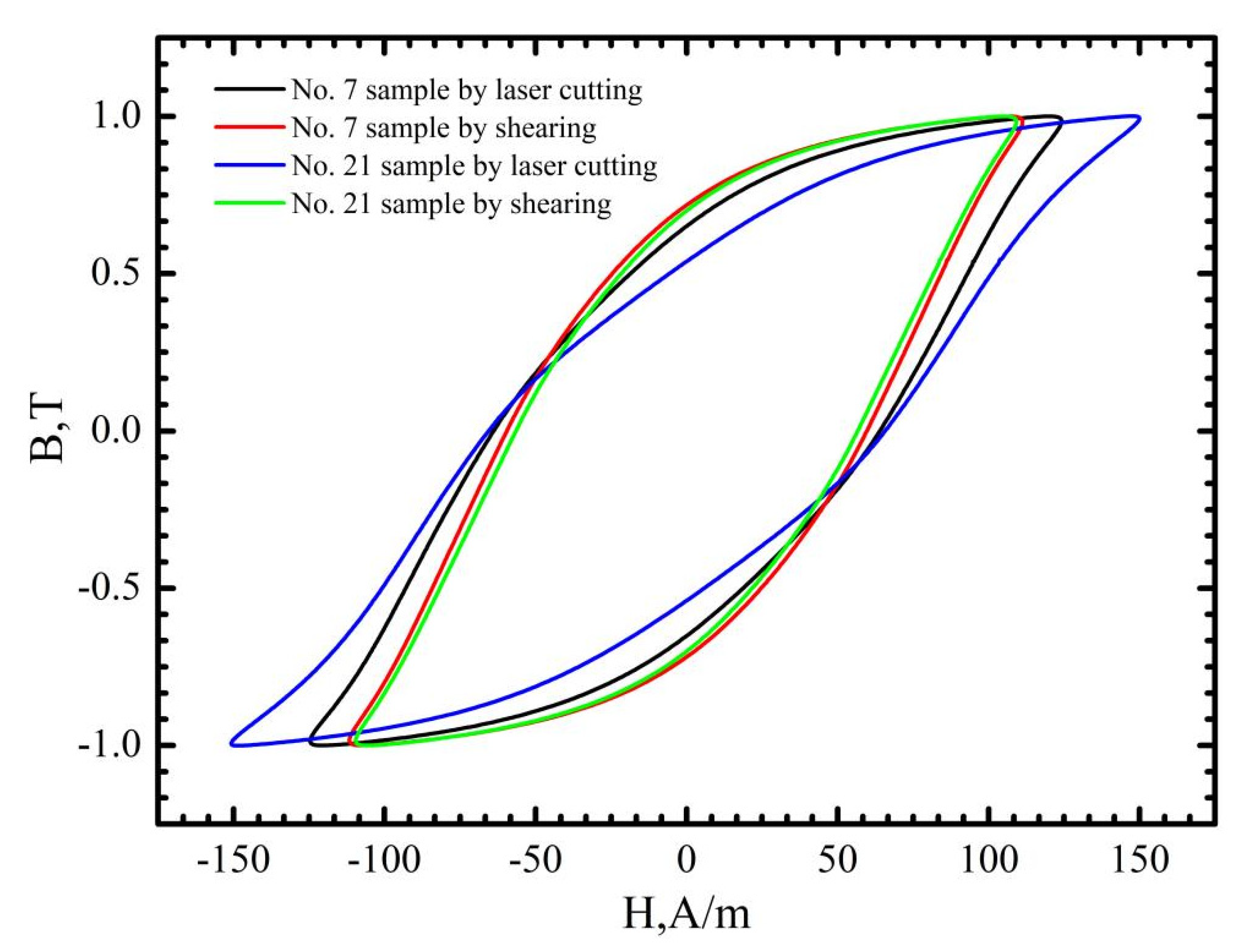 Materials 16 01642 g008 Materials 16 01642 g008