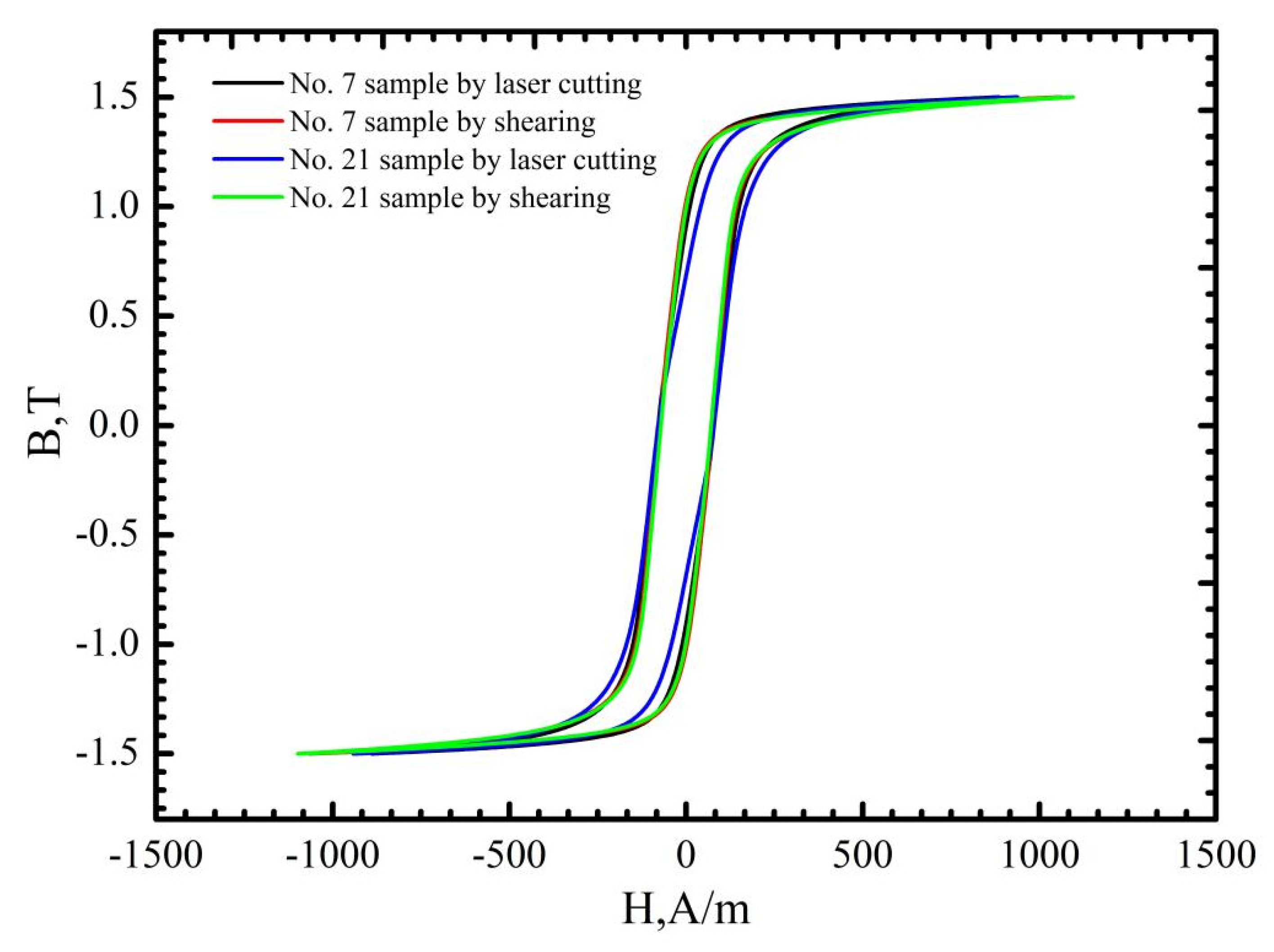 Materials 16 01642 g009 Materials 16 01642 g009