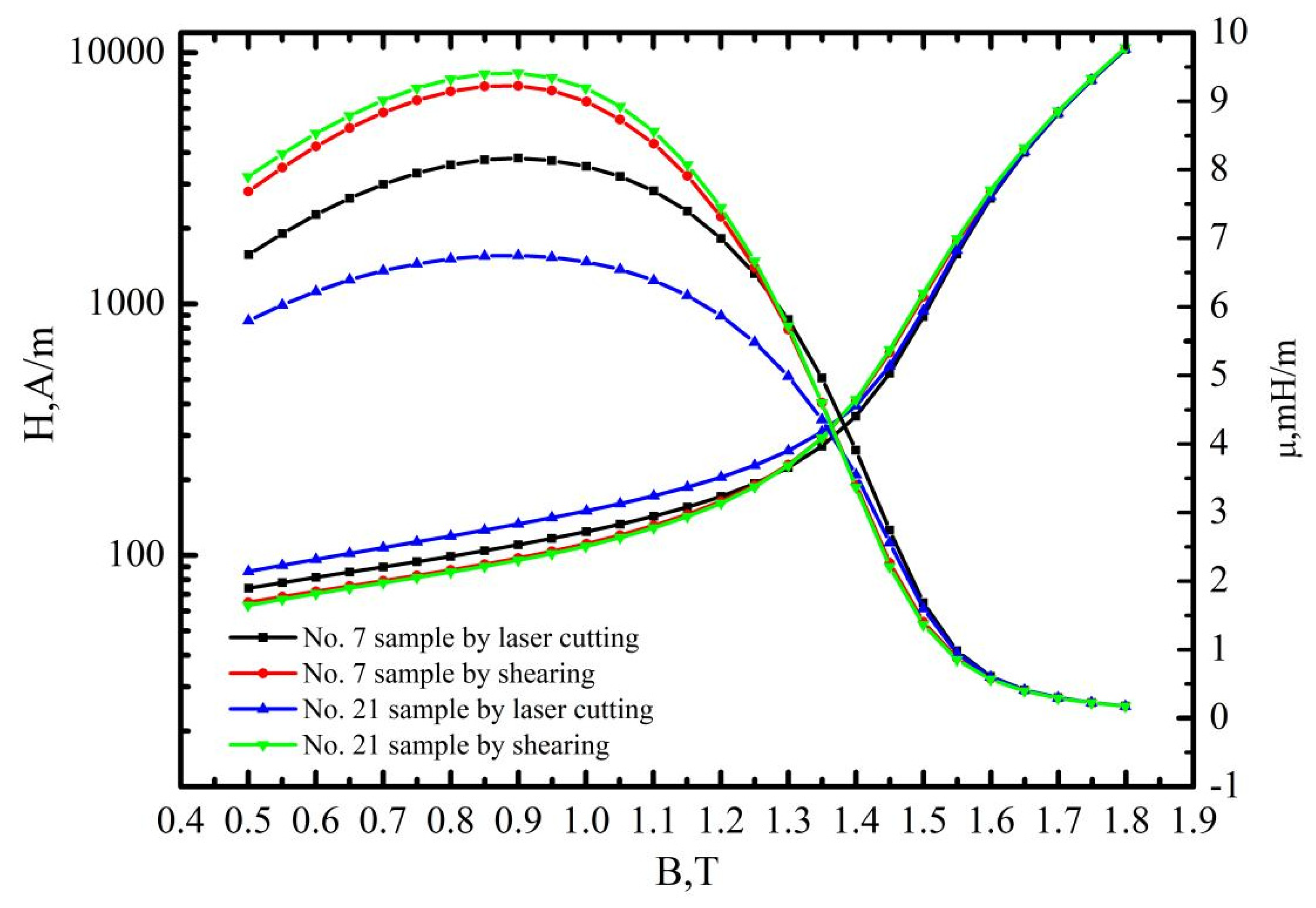 Materials 16 01642 g010 Materials 16 01642 g010