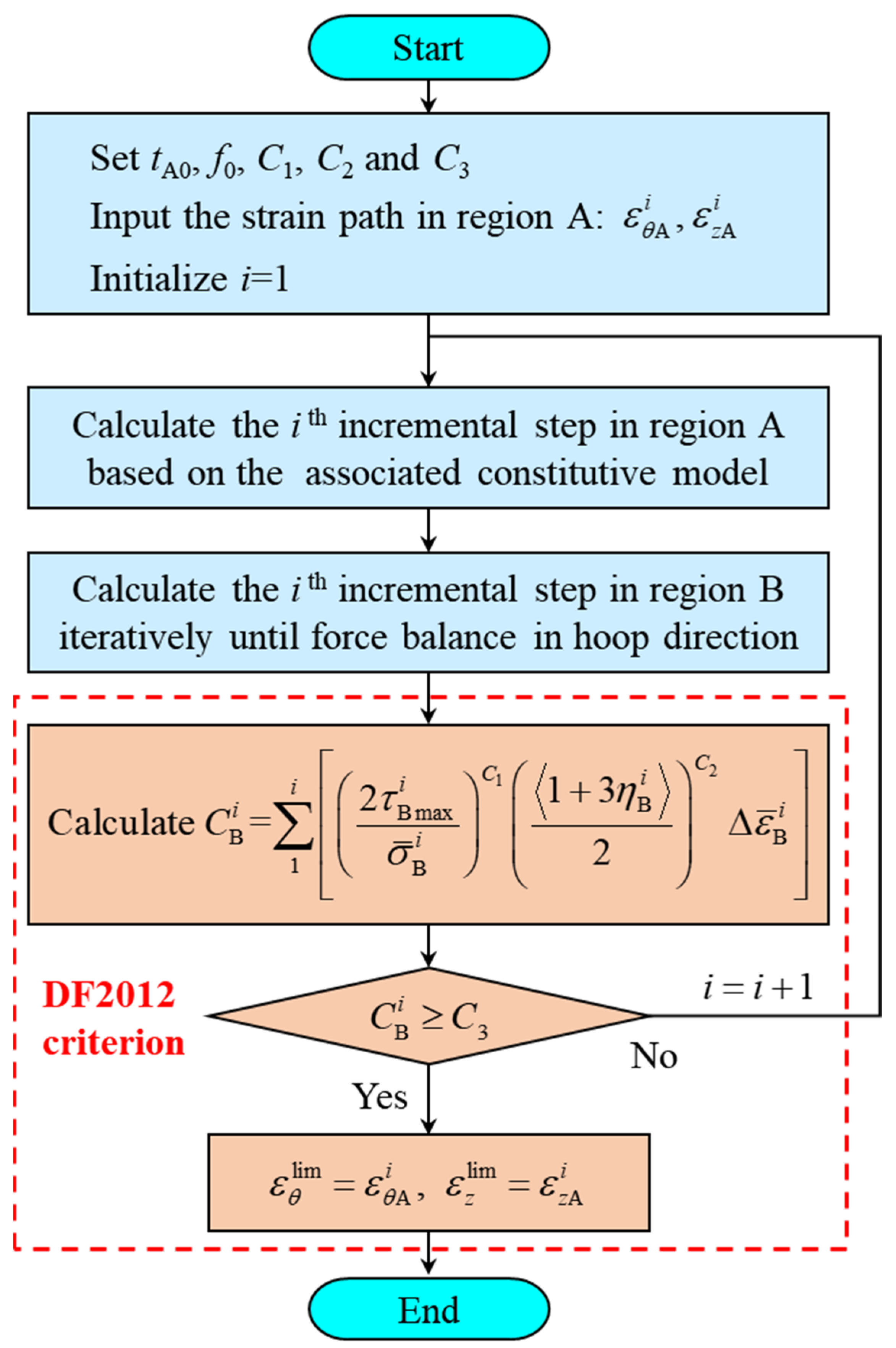 Materials 16 01647 g002
