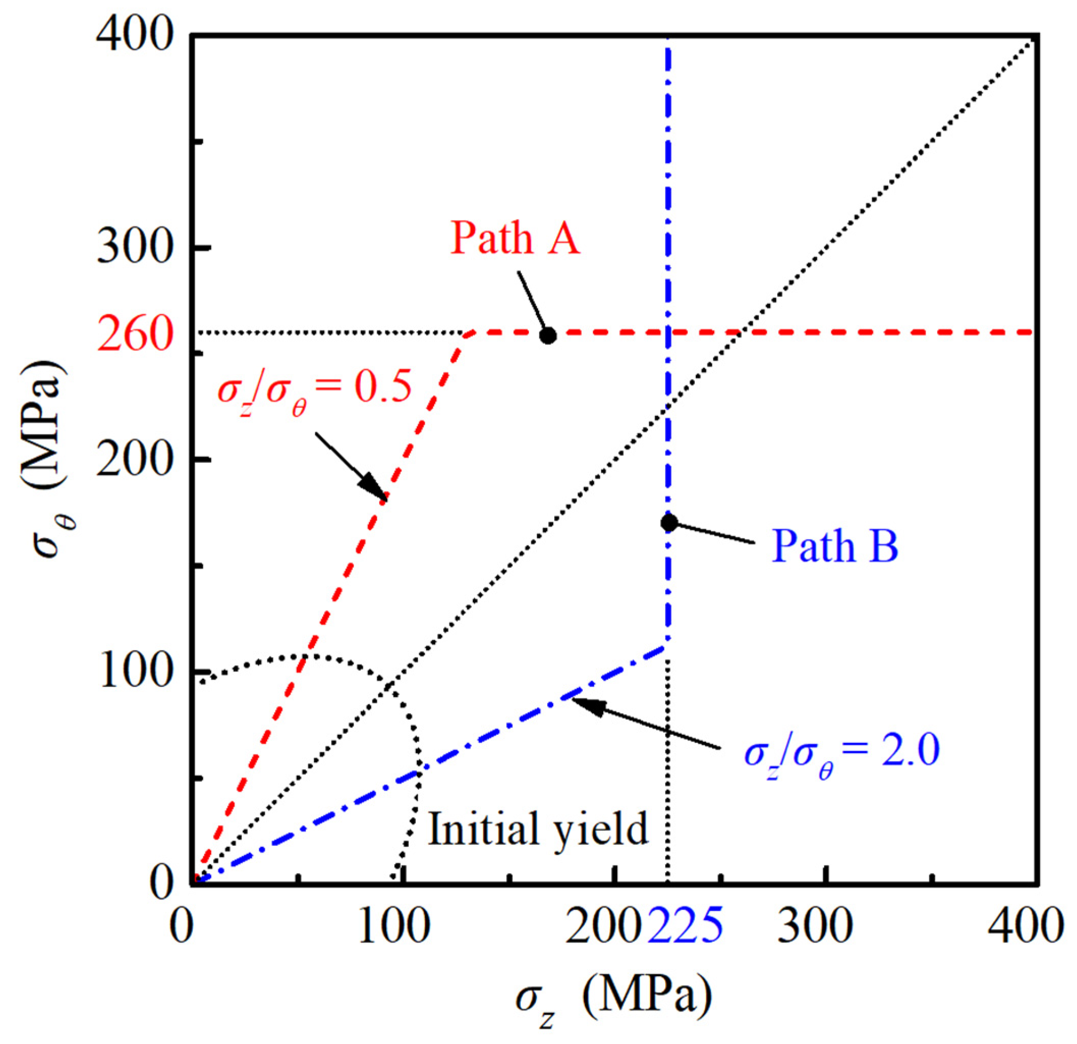Materials 16 01647 g005