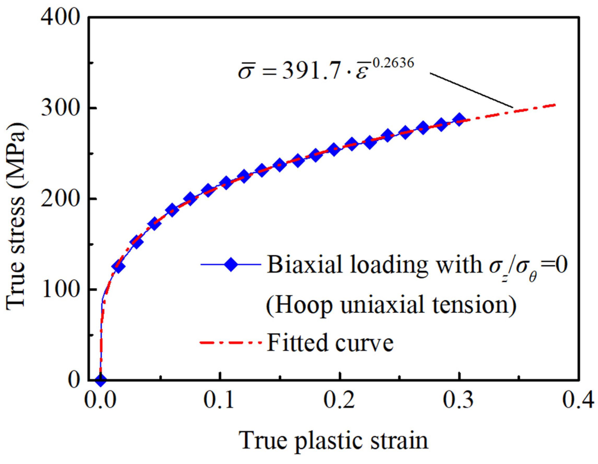 Materials 16 01647 g006