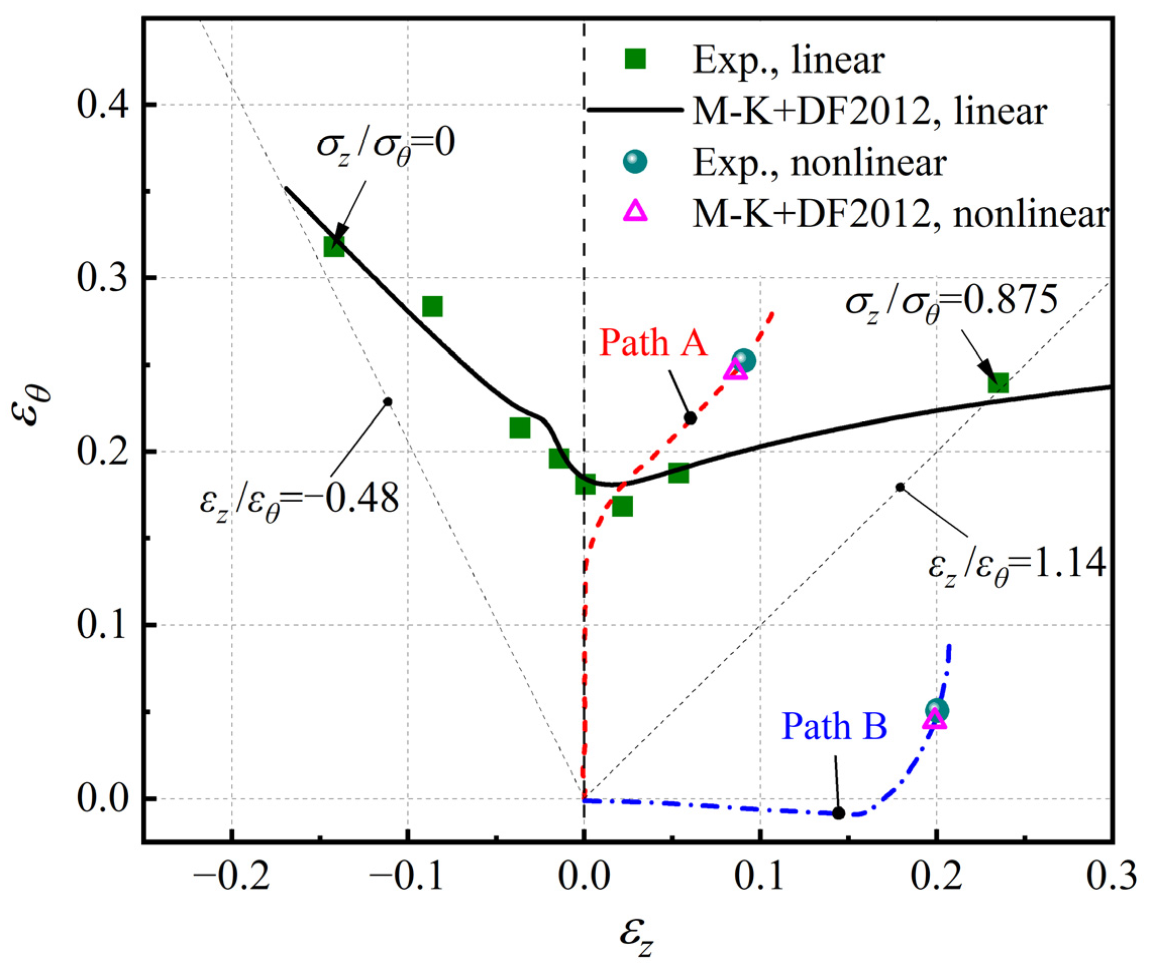 Materials 16 01647 g009