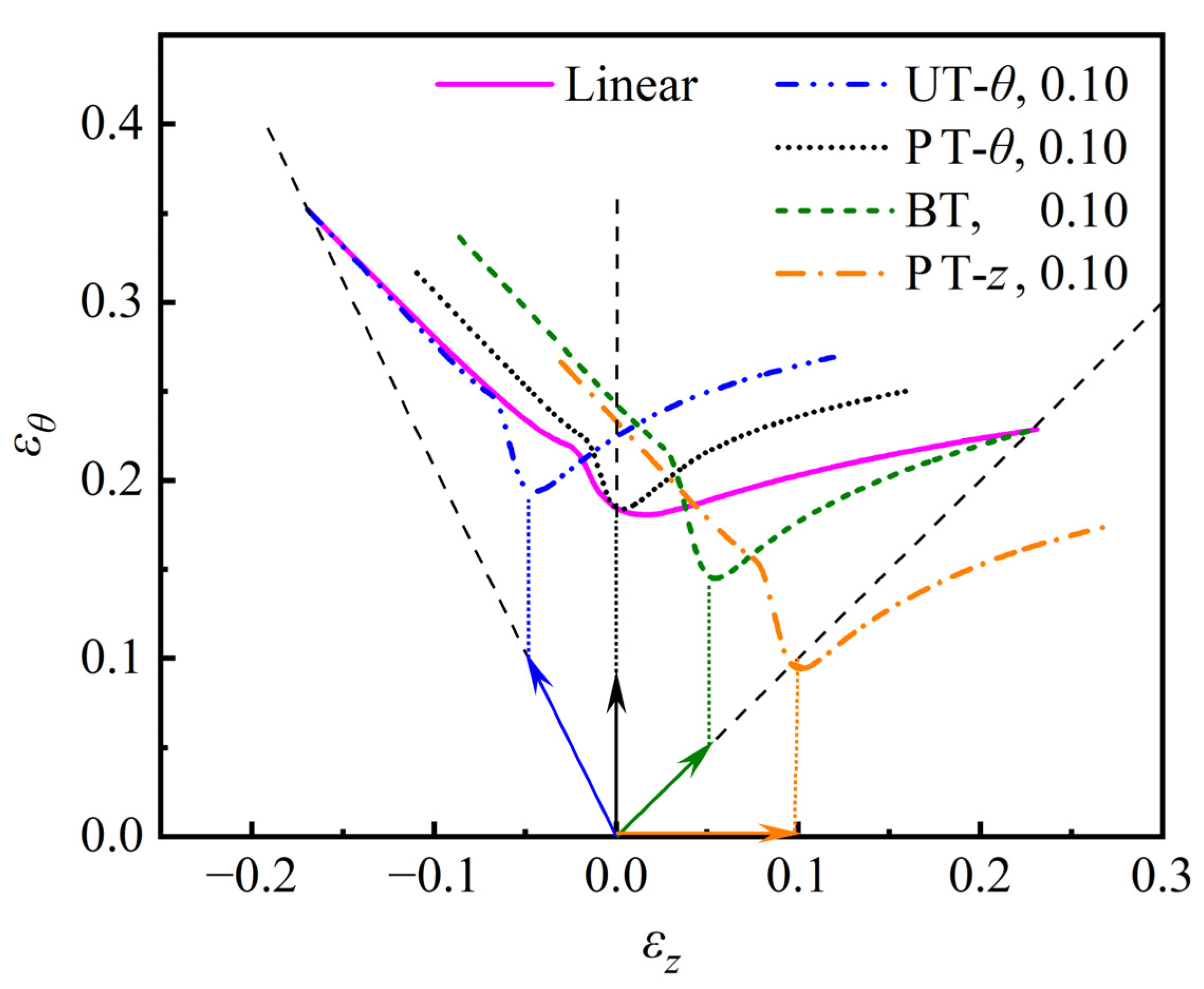 Materials 16 01647 g010
