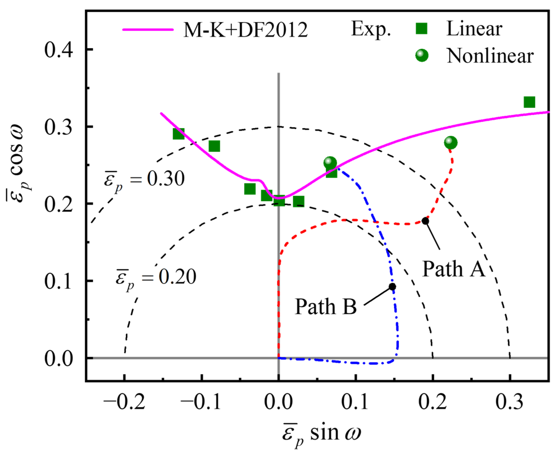 Materials 16 01647 g012