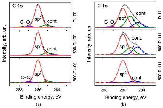 Materials 16 01650 g003