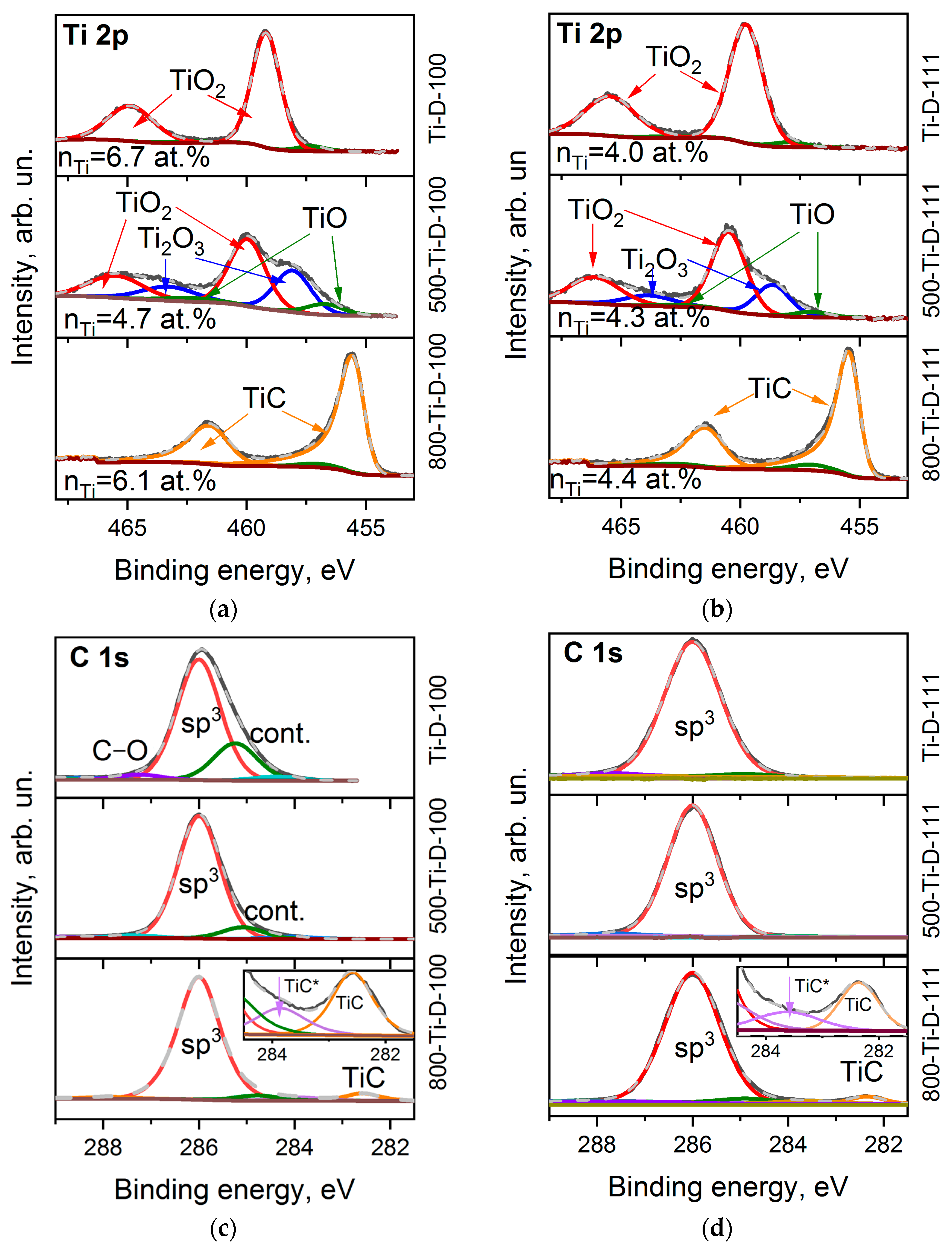 Materials 16 01650 g004