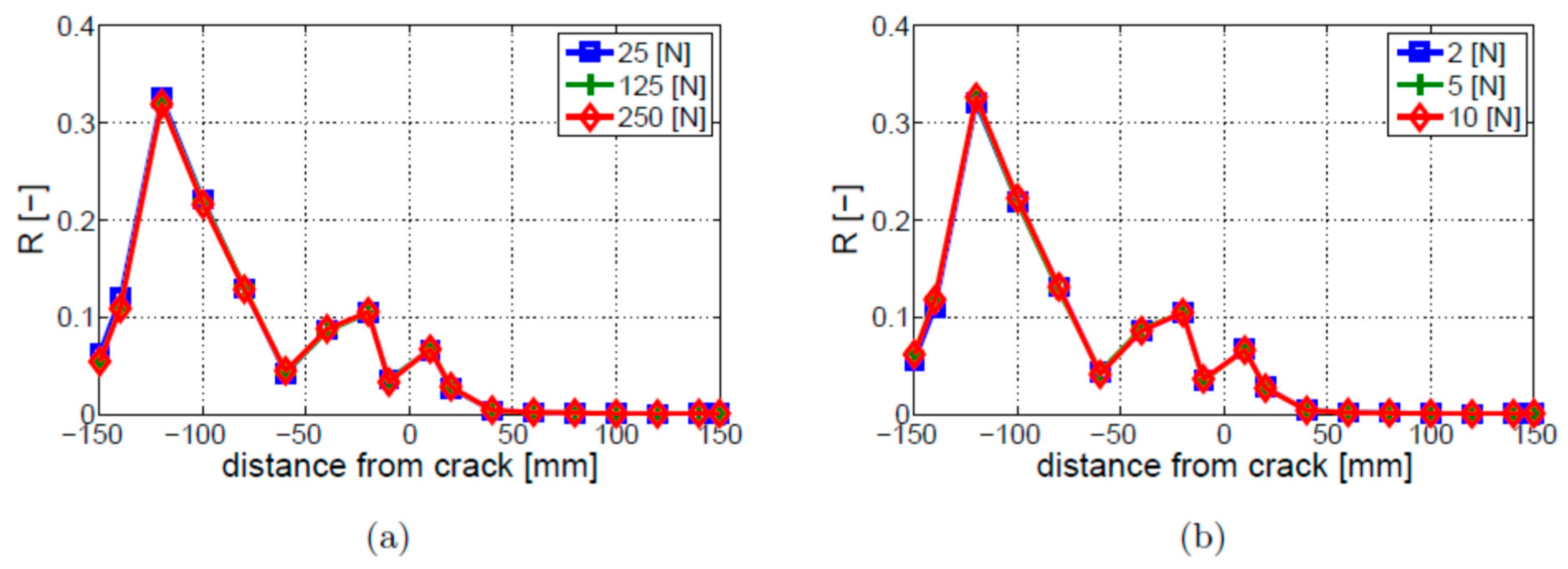 Materials 16 01653 g006