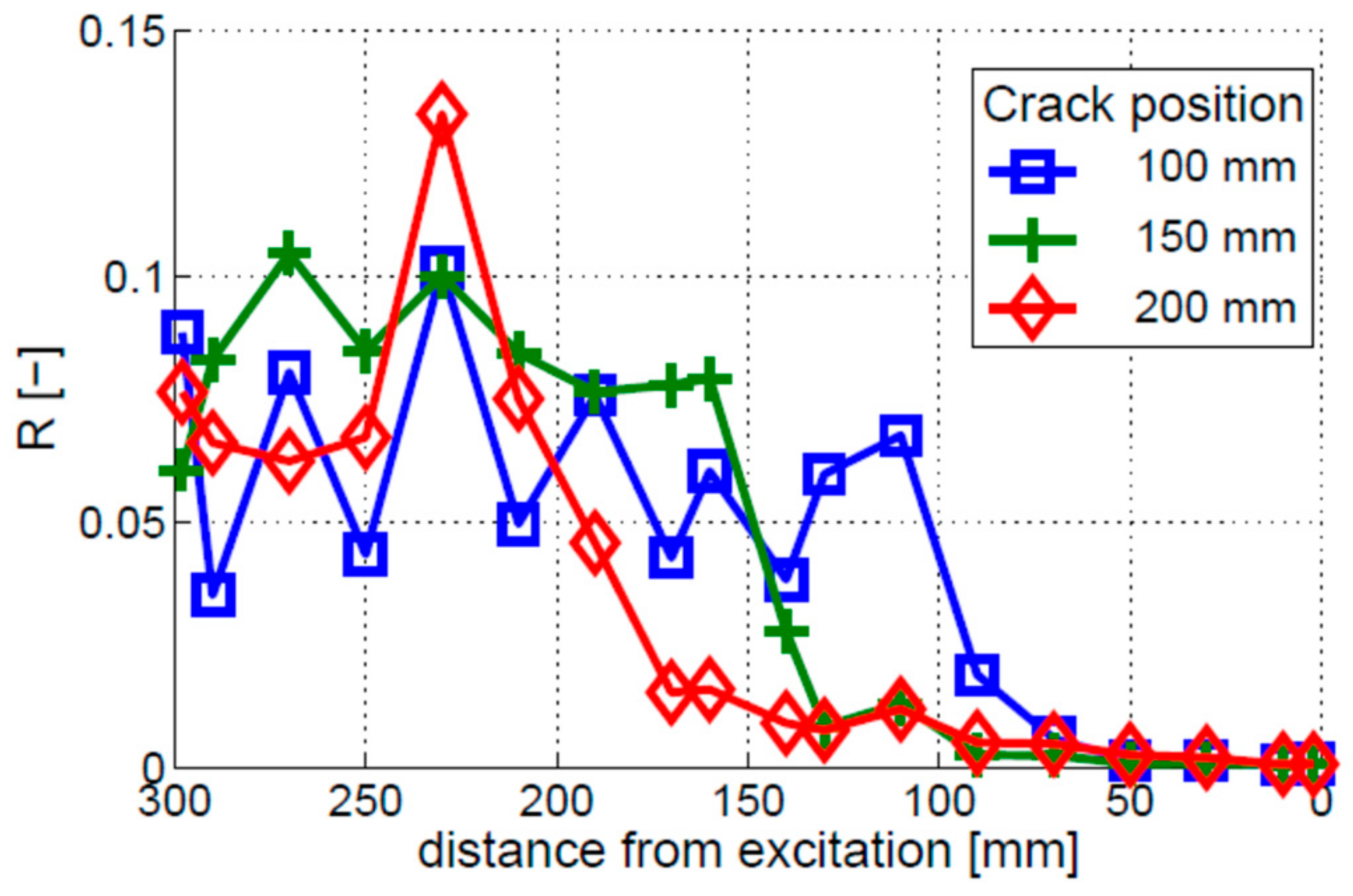 Materials 16 01653 g010