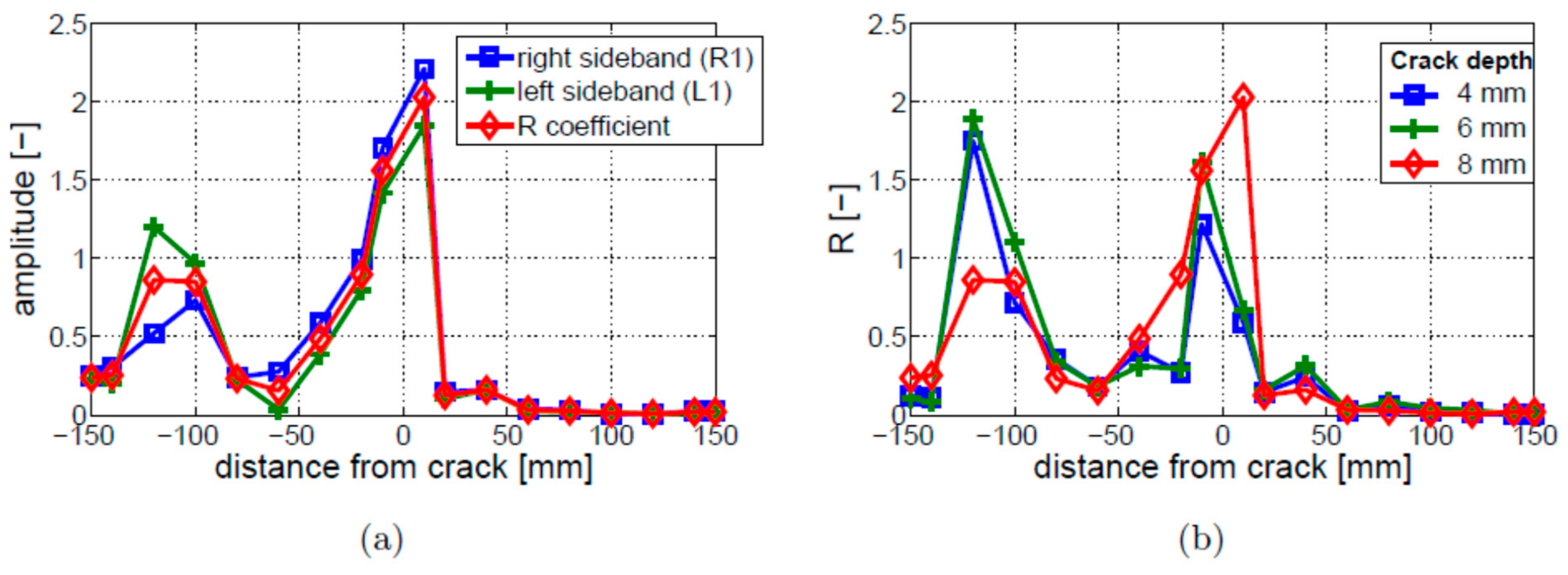 Materials 16 01653 g013