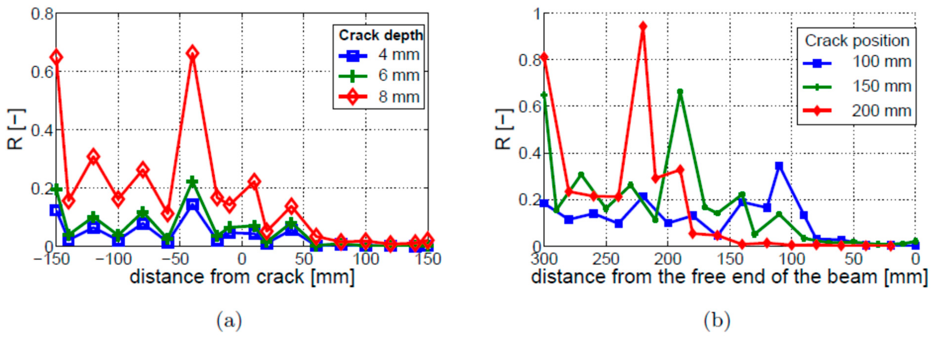 Materials 16 01653 g015