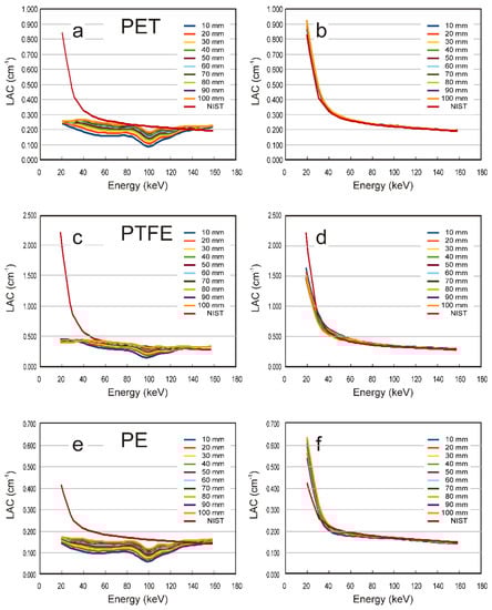 Materials 16 01654 g0a1
