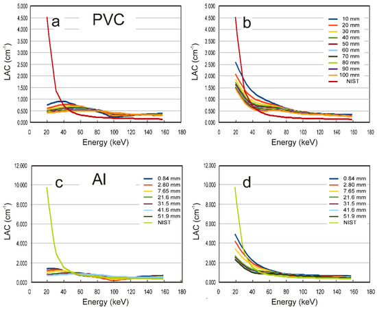 Materials 16 01654 g0a2